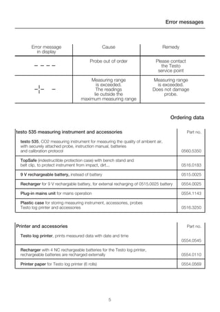Ordering data
5
Error messages
Error message Cause Remedy
in display
Probe out of order Please contact
the Testo
service point
Measuring range Measuring range
is exceeded. is exceeded.
The readings Does not damage
lie outside the probe.
maximum measuring range
testo 535 measuring instrument and accessories Part no.
testo 535, CO2 measuring instrument for measuring the quality of ambient air,
with securely attached probe, instruction manual, batteries
and calibration protocol 0560.5350
TopSafe (indestructible protection case) with bench stand and
belt clip, to protect instrument from impact, dirt... 0516.0183
9 V rechargeable battery, instead of battery 0515.0025
Recharger for 9 V rechargable battery, for external recharging of 0515.0025 battery 0554.0025
Plug-in mains unit for mains operation 0554.1143
Plastic case for storing measuring instrument, accessories, probes
Testo log printer and accessories 0516.3250
Printer and accessories Part no.
Testo log printer, prints measured data with date and time
0554.0545
Recharger with 4 NC rechargeable batteries for the Testo log printer,
rechargeable batteries are recharged externally 0554.0110
Printer paper for Testo log printer (6 rolls) 0554.0569
 