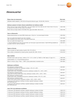 testo 735
Aksesuarlar
Ürün koduÖlçüm cihazı için aksesuarlar
Yazıcı ve Aksesuarlar
Taşıma ve Koruma
Diğer özellikler
testo 735-2 için kalibrasyon sertifikaları
Kalibrasyon sertifikaları
0554 0447
0554 0549
0516 0035
0409 1092
0520 0178
0520 0001
0520 0021
0520 0071
0520 0211
0520 0271
0520 0142
0520 0241
0554 0568
0516 0735
0554 0592
0520 0142
0554 0004
0520 0278
0520 0241
0554 0569
0554 0610
Sökülebilir elektrik adaptörü, 5 VDC 500 mA Avrupa'da kullanıma uygun, 100-250 VAC, 50-60 Hz
Sahada dökümantasyon için testo IRDA infrared yazıcı; 4 AA pil ve 1 rulo termal kağıt ile birlikte
Cihaz ve problar için taşıma çantası, boyutlar: 400 x 310 x 96 mm
Eklenebilir ölçüm uçları için tutucu, <attrib a="121" l="31" o="4531" p="78276" s="436" status="2" type="2"/>
2-nokta ayarı, ISO kalibrasyon sertifikası, seçilebilir kalibrasyon noktaları ile birlikte
ISO kalibrasyon sertifikası/sıcaklık
hava/daldırma tipi problar için, kalibrasyon noktaları -18°C; 0°C; +60°C
ISO kalibrasyon sertifikası/sıcaklık
Sıcaklık ölçüm cihazı; hava/daldırma tipi prob ile, kalibrasyon noktaları 0°C; +150°C; +300°C
ISO kalibrasyon sertifikası/sıcaklık
yüzey probu ile birlikte sıcaklık ölçüm cihazı; kalibrasyon noktaları +60°C; +120°C; +180°C
DKD kalibrasyon sertifikası/sıcaklık
Sıcaklık ölçüm cihazı; hava/daldırma tipi prob ile, kalibrasyon noktaları -20°C; 0°C; +60°C
DKD kalibrasyon sertifikası/sıcaklık
temaslı yüzey sıcaklık probları; kalibrasyon noktaları +100°C; +200°C; +300°C
4-nokta ayarı ISO kalibrasyon sertifikası ile birlikte, seçilebilir kalibrasyon noktaları
0614 0235 probu için
4-nokta ayarı DKD kalibrasyon sertifikası, seçilebilir kalibrasyon noktaları ile birlikte
0614 0235 probu için
Yazıcı için yedek termal kağıt (6 rulo), kalıcı mürekkep
kalıcı mürekkep ile çıktı alınan veriler 10 yıla kadar okunaklı kalır
Cihaz, problar ve aksesuarlar için taşıma çantası, boyutlar 520 x 380 x 120 mm
Uzatma kablosu, 5 m., K Tipi termokupıl prob için
4-nokta ayarı ISO kalibrasyon sertifikası ile birlikte, seçilebilir kalibrasyon noktaları
Silikon ısı macunu (14gr.), Tmaks. = +260°C, yüzey problarındaki ısı transferini arttırır
2-nokta ayarı,DKD kalibrasyon sertifikası, seçilebilir kalibrasyon noktaları ile birlikte
4-nokta ayarı DKD kalibrasyon sertifikası, seçilebilir kalibrasyon noktaları ile birlikte
Yazıcı için yedek termal kağıt (6 rulo)
1-4 AA şarj edilebilir pil için harici hızlı şarj cihazı, ayrı hücre şarjı ve şarj kontrol ekranı, 4 adet Ni-MH şarj edilebilir pil
ile birlikte, 100-240 V, 300 mA, 50/60 Hz
Kablosuz opsiyonu ile ölçüm cihazının yükseltilmesi için kablosuz modülü
0554 0188Ölçüm cihazı için radyo modülü, 869.85 MHz, uygun olan ülkeler: DE, FR, UK, BE, NL, ES, IT, SE, AT, DK, FI, HU, CZ,
PL, GR, CH, PT, SI, MT, CY, SK, LU, EE, LT, IE, LV, NO
0554 0190Ölçüm cihazı için radyo modülü, 915.00 MHz FSK, uygun olan ülkeler: USA, CA, CL
We measure it.
 