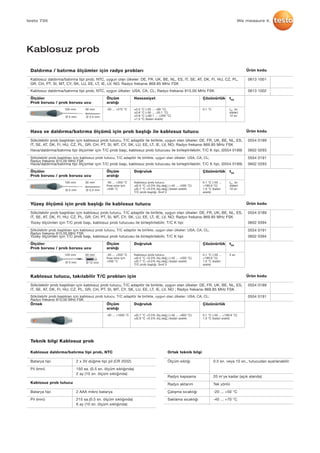 testo 735
Kablosuz prob
Daldırma / batırma ölçümler için radyo probları
Ölçüler
Prob borusu / prob borusu ucu
Ölçüler
Prob borusu / prob borusu ucu
Ölçüler
Prob borusu / prob borusu ucu
Örnek
Ölçüm
aralığı
Ölçüm
aralığı
Ölçüm
aralığı
Ölçüm
aralığı
-50 ... +275 °C
-50 ... +350 °C
Kısa süre için
+500 °C
-50 ... +350 °C
Kısa süre için
+500 °C
-50 ... +1000 °C
Hassasiyet
Doğruluk
Doğruluk
Doğruluk
±0.5 °C (-20 ... +80 °C)
±0.8 °C (-50 ... -20.1 °C)
±0.8 °C (+80.1 ... +200 °C)
±1.5 °C (kalan aralık)
Kablosuz prob tutucu:
±(0.5 °C +0.3% ölç.değ.) (-40 ... +500 °C)
±(0.7 °C +0.5% ölç.değ.) (kalan aralık)
T/C prob başlığı: Sınıf 2
Kablosuz prob tutucu:
±(0.5 °C +0.3% ölç.değ.) (-40 ... +500 °C)
±(0.7 °C +0.5% ölç.değ.) (kalan aralık)
T/C prob başlığı: Sınıf 2
±(0.7 °C +0.3% ölç.değ.) (-40 ... +900 °C)
±(0.9 °C +0.5% ölç.değ.) (kalan aralık)
Çözünürlük
Çözünürlük
Çözünürlük
Çözünürlük
t99
t99
t99
0.1 °C
0.1 °C (-50 ...
+199.9 °C)
1.0 °C (kalan
aralık)
0.1 °C (-50 ...
+199.9 °C)
1.0 °C (kalan
aralık)
0.1 °C (-50 ... +199.9 °C)
1.0 °C (kalan aralık)
t99
(in
water)
12 sn
t99
(in
water)
10 sn
5 sn
105 mm
100 mm
120 mm
30 mm
30 mm
40 mm
Ø 5 mm
Ø 5 mm
Ø 5 mm
Ø 3.4 mm
Ø 3,4 mm
Ø 12 mm
Ürün kodu
Ürün kodu
Ürün kodu
Ürün kodu
Ortak teknik bilgi
Teknik bilgi Kablosuz prob
Ölçüm sıklığı
0613 1001
0554 0189
0554 0189
0554 0189
0554 0191
0554 0191
0554 0191
0.5 sn. veya 10 sn., tutucudan ayarlanabilir
Radyo kapsama
Kablosuz daldırma/batırma tipi prob, NTC, uygun olan ülkeler: DE, FR, UK, BE, NL, ES, IT, SE, AT, DK, FI, HU, CZ, PL,
GR, CH, PT, SI, MT, CY, SK, LU, EE, LT, IE, LV, NO; Radyo frekansı 869.85 MHz FSK
Sökülebilir prob başlıkları için kablosuz prob tutucu, T/C adaptör ile birlikte, uygun olan ülkeler: DE, FR, UK, BE, NL, ES,
IT, SE, AT, DK, FI, HU, CZ, PL, GR, CH, PT, SI, MT, CY, SK, LU, EE, LT, IE, LV, NO; Radyo frekansı 869.85 MHz FSK
Sökülebilir prob başlıkları için kablosuz prob tutucu, T/C adaptör ile birlikte, uygun olan ülkeler: DE, FR, UK, BE, NL, ES,
IT, SE, AT, DK, FI, HU, CZ, PL, GR, CH, PT, SI, MT, CY, SK, LU, EE, LT, IE, LV, NO; Radyo frekansı 869.85 MHz FSK
Sökülebilir prob başlıkları için kablosuz prob tutucu, T/C adaptör ile birlikte, uygun olan ülkeler: DE, FR, UK, BE, NL, ES,
IT, SE, AT, DK, FI, HU, CZ, PL, GR, CH, PT, SI, MT, CY, SK, LU, EE, LT, IE, LV, NO ; Radyo frekansı 869.85 MHz FSK
Sökülebilir prob başlıkları için kablosuz prob tutucu, T/C adaptör ile birlikte, uygun olan ülkeler: USA, CA, CL;
Radyo frekansı 915.00 MHz FSK
Sökülebilir prob başlıkları için kablosuz prob tutucu, T/C adaptör ile birlikte, uygun olan ülkeler: USA, CA, CL;
Radyo frekansı 915.00 MHz FSK
Sökülebilir prob başlıkları için kablosuz prob tutucu, T/C adaptör ile birlikte, uygun olan ülkeler: USA, CA, CL;
Radyo frekansı 915.00 MHz FSK
20 m'ye kadar (açık alanda)
Radyo aktarım
0613 1002
0602 0293
0602 0394
0602 0293
0602 0394
Tek yönlü
Çalışma sıcaklığı
Kablosuz daldırma/batırma tipi prob, NTC, uygun ülkeler: USA, CA, CL; Radyo frekansı 915.00 MHz FSK
Hava/daldırma/batırma tipi ölçümler için T/C prob başı, kablosuz prob tutucusu ile birleştirilebilir, T/C K tipi, (0554 0189)
Yüzey ölçümleri için T/C prob başı, kablosuz prob tutucusu ile birleştirilebilir, T/C K tipi
Hava/daldırma/batırma tipi ölçümler için T/C prob başı, kablosuz prob tutucusu ile birleştirilebilir, T/C K tipi, (0554 0189)
Yüzey ölçümleri için T/C prob başı, kablosuz prob tutucusu ile birleştirilebilir, T/C K tipi
-20 ... +50 °C
Saklama sıcaklığı -40 ... +70 °C
Kablosuz daldırma/batırma tipi prob, NTC
Batarya tipi 2 x 3V düğme tipi pil (CR 2032)
Pil ömrü 150 sa. (0.5 sn. ölçüm sıklığında)
2 ay (10 sn. ölçüm sıklığında)
Kablosuz prob tutucu
Batarya tipi 2 AAA mikro batarya
Pil ömrü 215 sa.(0.5 sn. ölçüm sıklığında)
6 ay (10 sn. ölçüm sıklığında)
Hava ve daldırma/batırma ölçümü için prob başlığı ile kablosuz tutucu
Yüzey ölçümü için prob başlığı ile kablosuz tutucu
Kablosuz tutucu, takılabilir T/C probları için
We measure it.
 