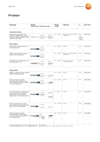 testo 735
Problar
Prob tipi
Laboratuvar probu Pt100, cam
kaplamalı, değiştirilebilir cam boru
(Duran 50), korozif maddelere karşı
dayanıklı, Sabit kablo
Dayanıklı hava sıcaklık probu; TC
K-tipi, Sabit kablo
Sağlam, su geçirmez yüzey sıcaklık
probu, Pt100, Sabit kablo
Pürüzlü yüzeyler için esnek
termokupıl bantlı sıcaklık probu;
ölçüm aralığı kısa süre için +500°C,
TC K-tipi, Sabit kablo
Hızlı ölçüm yapan uzun saplı yüzey
probu; ulaşılamayan yerlerdeki
ölçümler için, ör. dar açıklık ve
boşluklarda, TC K-Tipi, Sabit kablo
Verimli düz yüzeyler için küçük
ölçüm başlığı ile su geçirmez yüzey
probu, TC K-Tipi, Sabit kablo
Pürüzlü yüzeyler için esnek
termokupıl bantlı sıcaklık probu;
kısa süreli ölçüm aralığı +500°C, TC
K-Tipi, Sabit kablo
Sağlam, ekonomik hava sıcaklık
probu, Pt100, Sabit kablo
Dayanıklı hava sıcaklık probu, T/C T
tipi, Sabit kablo 1.2 m
Ölçüler
Prob borusu / prob borusu ucu
Ölçüm
aralığı
-50 ... +400 °C
-60 ... +400 °C
-50 ... +400 °C
-60 ... +300 °C
0 ... +300 °C
-60 ... +1000 °C
-60 ... +300 °C
-50 ... +400 °C
-50 ... +350 °C
Doğruluk
Sınıf A (-50 ... +300 °C), Sınıf B
(kalan aralık) 1)
Sınıf 2 2)
Sınıf B 1)
Sınıf 2 2)
Sınıf 2 2)
Sınıf 1 2)
Sınıf 2 2)
Sınıf A (-50 ... +300 °C), Sınıf B
(kalan aralık) 1)
±0.2 °C (-20 ... +70 °C)
Sınıf 1 (kalan aralık) 2)
t99
45 sn
12 sn
Koruyuc
u cam
olmadan
25 sn
40 sn
3 sn
5 sn
20 sn
3 sn
70 sn
25 sn
Ürün kodu
0609 7072
0602 1793
0609 1973
0602 0393
0602 0193
0602 0693
0602 0993
0609 1773
0603 1793
Labaratuar probları
Hava probları
200 mm
115 mm
114 mm
115 mm
150 mm
80 mm
114 mm
112 mm
30 mm
50mm
50 mm
Ø 6 mm
Ø 4 mm
Ø 5 mm
Ø 5 mm
Ø 2.5 mm
Ø 5 mm
Ø 5 mm
Ø 5 mm
Ø 5 mm
Ø 9 mm
Ø 12 mm
Ø 4 mm
Ø 12 mm
Ø 4 mm
Yüzey probları
1) 60751 standardına göre , Sınıf A ve B hassasiyet aralığı -200 ... +600 °C (Pt100) 
2) EN 60584-2 standardına göre , Sınıf 1 hassasiyet aralığı -40 ... +1000 °C (Tip K), Sınıf 2 -40 ... +1200 °C (Tip K), Sınıf 3 -200 ... +40 °C (Tip K)
145 mm 40 mm
Ø 8 mm
Ø7mm
We measure it.
 