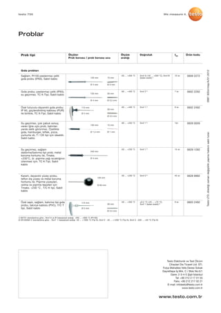 testo 735
Testo Elektronik ve Test Ölcüm
Cihazlari Dis Ticaret Ltd. STi.
Fulya Mahallesi Vefa Deresi Sokak
Gayrettepe İş Mrk. C / Blok No:5/1
Daire: 2-3-4-5 Şişli-İstanbul
Tel: +90 212 2 17 01 55
Faks: +90 212 217 02 21
E-mail: infotesto@testo.com.tr
www.testo.com.tr
www.testo.com.tr
TestoLTD.dilediğizamandeğişiklikyapmahakkınısaklıtutar.
Problar
Prob tipi
Sağlam, Pt100 paslanmaz çelik
gıda probu (IP65), Sabit kablo
Gıda probu; paslanmaz çelik (IP65),
su geçirmez, TC K-Tipi, Sabit kablo
Özel tutuculu-dayanıklı gıda probu;
IP 65, güçlendirilmiş kablosu (PUR)
ile birlikte, TC K-Tipi, Sabit kablo
Su geçirmez, çok çabuk sonuç
veren iğne uçlu prob, batırılan
yerde delik görünmez. Özellikle
gıda, hamburger, biftek, pizza,
yumurta vb, T / CK tipi için idealdir,
Sabit kablo
Su geçirmez, sağlam
daldırma/batırma tipi prob; metal
koruma hortumu ile, Tmaks.
+230°C, ör. pişirme yağı sıcaklığının
izlenmesi için, TC K-Tipi, Sabit
kablo
Kararlı, dayanıklı yüzey probu,
teflon dış yüzey ve metal koruma
hortumu ile. Pişirme yüzeyleri,
ısıtma ve pişirme tepsileri için
Tmaks. +230 °C , T/C K tipi, Sabit
kablo
Özel saplı, sağlam, batırma tipi gıda
probu, takviye kablolu (PVC), T/C T
tipi, Sabit kablo
Ölçüler
Prob borusu / prob borusu ucu
Ölçüm
aralığı
-50 ... +400 °C
-60 ... +400 °C
-60 ... +400 °C
-60 ... +250 °C
-50 ... +230 °C
-50 ... +230 °C
-50 ... +350 °C
Doğruluk
Sınıf A (-50 ... +300 °C), Sınıf B
(kalan aralık) 1)
Sınıf 2 2)
Sınıf 1 2)
Sınıf 1 2)
Sınıf 1 2)
Sınıf 2 2)
±0.2 °C (-20 ... +70 °C)
Sınıf 1 (kalan aralık) 2)
t99
10 sn
7 sn
6 sn
1sn
15 sn
45 sn
6 sn
Ürün kodu
0609 2272
0602 2292
0602 2492
0628 0026
0628 1292
0628 9992
0603 2492
Gıda probları
125 mm
125 mm
115 mm
150 mm
240 mm
120 mm
115 mm
15 mm
30 mm
30 mm
15 mm
30 mm
Ø 4 mm
Ø 4 mm
Ø 5 mm
Ø 1,4 mm
Ø 4 mm
Ø 5 mm
Ø 3 mm
Ø 3.2 mm
Ø 3.5 mm
Ø 1 mm
Ø 60 mm
Ø 3.5 mm
1) 60751 standardına göre , Sınıf A ve B hassasiyet aralığı -200 ... +600 °C (Pt100) 
2) EN 60584-2 standardına göre , Sınıf 1 hassasiyet aralığı -40 ... +1000 °C (Tip K), Sınıf 2 -40 ... +1200 °C (Tip K), Sınıf 3 -200 ... +40 °C (Tip K)
We measure it.
09819354/msp/A/01.2012
 
