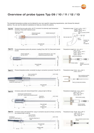 We measure it.




Overview of probe types Typ 09 / 10 / 11 / 12 / 13


The standard temperature probes can be tailored to your own specific measuring requirements. Just choose the relevant
options. You can use the selection assistance to help you choose the options.

 Type 09           Sheathed thermocouple probe, with TC connector for extremely rapid temperature                                                                                                                         Temperature range: TC Type K: -200 to +1000 °C
                                                                                                                                                                                                                                                      (-328 to +1832 °F)
                   recording. Probe shaft material Inconel                                                                                                                                                                                            TC Type J: -200 to +700 °C
                                                                                                                                                                                                                                                      (-328 to +1292 °F)
                   Miniature TC connector                                                                                                                                                                                                                       Fixed e.g. by means of screwed
                   Tmax +200 °C                                      Sheathed thermocouple                      Insulated measuring point                                                                                                                       bush
                                                                     Inconel (2.4860)




                                                                                                                                                                                               Probe shaft Ø 0.5...3 mm
                   16




                                                                                                                                                                                                                          Max. bend radius 15xd
                                                                                                                                                                                                                                                                  Mini TC
                                                                                                                                                                                                                                                                  connector
                                                                                                                                                                                                                                                                                 Accessory: mini
                                                                                                                                                                                                                                                                                 TC coupling
                                                                                                                                                                                                                                                                                 code
                                                                                        Probe shaft length                                                                                                                                                                       G 03 (page 48)
                                           21                                                100 ±5



 Type 10           Process temperature probe with precision coupling (Tmax. 200 °C). Probe shaft material                                                                                                                 Temperature range:Pt100: -50 to +400 °C
                   Inconel                                                                                                                                                                                                                            (-58 to +752 °F)
                                                                                                                                                                                                                                                      TC Typ K: -200 to +1000 °C
                                                                                                                                                                                                                                                      (-328 to +1832 °F)
                                     Precision coupling with                              Probe shaft on Pt100 made from 1.4571/1.4403                                                                                                                TC Typ J: -200 to +700 °C
                                     lock Tmax +200 °C                                    Sheathed thermocouple Inconel (2.4860)                                                                                                                      (-328 to +1292 °F)

                                                                                                                                             Probe shaft Ø 0.5... ..3 mm
                                                                                                                                                                                                                                                  Fixed e.g. by screwed bush
     11.5




                                                                                                                                                                                                                                             Precision coupling        Accessory:
                                                                             Probe shaft length                                                                                                                                                                        precision connector 0220
                         40                                                      100 ±5                                                                                                                                                                                0352




 Type 11           Process temperature probe, connected via plug-in connection (connector Tmax 80 °C)                                                                                                                     Temperature range: Pt100: -50 to +400 °C
                                                                                                                                                                                                                                                     (-58 to +752 °F)

                                                           Plug-in connection IP 67                                               1.4571/1.4403
                                            Ø7




                                                           IP 67 Tmax +80 °C                                                                                                                                                                                       Plug-in connection secured by
                                                                                                                                                                                                                                                                   means of threaded sleeve
                                                                                                                                                                       Probe shaft Ø 3 mm




   Connecting line
   insulated PUR, standard length 2 m                                                                                                                                                                                                             Fixed e.g. by clamp screw connection

                                                                                               Probe shaft length
                                                      21                                           100 ±2




 Type 12           Immersion probe with internal thread M 8x1, pressure tight to 500 bar                                                                                                                                  Temperature range:Pt100: -50 to +400 °C
                                                                                                                                                                                                                                                    (-58 to +752 °F)
                              Precision plug-in connection with lock                                                                                                                                                                                NTC: -50 to +150 °C
                              Tmax +200 °C, mating connector (accessory) code G07                                                                                                                                                                   (-58 to +302 °F)
                                                                                            Thread M 8x1                          1.4571/1.4403
                                                 1.4305                                     Wrench size 17                                                                                                                                                Internal precision coupling
            Ø 17




                                                                                                                                                                       Probe shaft 3 mm




                                                                                               Probe shaft length                                                                                                                                                 Precision connector,
                                                                                                      40 ±2                                                                                                                                                       accessory 0220 0352
                                                                                               Installation length
                               42                                                                    50 ±2


 Type 13           Immersion probe with thread M 8x1, plug-in connection secured via thread, connecting                                                                                                                   Temperature range: Pt100: -50 to +400 °C
                   line, pressure tight to 500 bar                                                                                                                                                                                                    (-58 to +752 °F)
                                                            Plug-in connection
                                                                                                                                                                                                                                                      NTC: -50 to +150 °C
                                                                                                                                                                                                                                                      (-58 to +302 °F)
                                                            IP 67 Tmax +80 °C
   Connecting line                                                                                                                1.4571/1.4403
   insulated PUR, standard length 2 m                          Screw M 8x1 Wrench size 13
                                                               1.4305                                                                                                                                                                                     Plug-in connection secured by means
                                                                                                                                                                                                                                                          of thread
                                                                                                                                                                           Probe shaft Ø 3 or 4 mm




                                                                                         Probe shaft length
                                                                                              40 ±2

                                                                                      Installation length
                        42 +0.2                                                            50 ±2
 