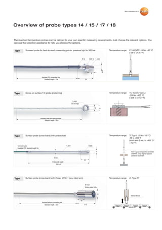 We measure it.




Overview of probe types 14 / 15 / 17 / 18


The standard temperature probes can be tailored to your own specific measuring requirements. Just choose the relevant options. You
can use the selection assistance to help you choose the options.


Type           Screwed probe for hard-to-reach measuring points, pressure tight to 500 bar                                                        Temperature range:        Pt100/NTC: -50 to +80 °C
                                                                                                                                                                            (-58 to +176 °F)


                                                                                                       IP 42         WAF 10 1.4305




                                                                                                                                             M6
                                                                                                                        9

                                         Insulated PVC connecting line
                                             Standard length = 2 m                                             24




Type           Screw-on surface T/C probe (metal ring)                                                                                            Temperature range:        TC Type K/Type J:
                                                                                                                                                                            -200 to +400 °C
                                                                                                                                                                            (-328 to +752 °F)
                                                                                          1.4305
                                                                                        1.5 mm high
                                                                                                                             4.2

                                                                                                                                         8




                                       Insulated glass fibre thermocouple
                                              Standard length = 2 m




Type           Surface probe (cross-band) with probe shaft                                                                                        Temperature range:        TE Typ K: -50 to +180 °C/
                                                                                                                                                                            -58 to +356 °F
                                                                                                                                                                            (short-term 5 sec. to +400 °C/
                                                                                                                                                                            +752 °F)
   Connecting line                                                             1.4571                               1.4305
   insulated PVC, standard length 2m

                                                                                                                               10                                               Fixed e.g. by clamp screw connection
                                                                                                                                                                                with PTFE clamp ring for repeated
                                                                                                                                                                                positional adjustment
                                                             6 mm
                                                                                                           30
                                                          Probe shaft length
                                                                200 ±5




Type           Surface probe (cross-band) with thread M 12x1 (e.g. robot arm)                                                                     Temperature range:        cf. Type 17


                                                                                                               M 12x1
                                                                                                               Nickel-plated CuZn



                                                                                                                                    12
                                                                                                                                                                               Internal thread

                                                                                                      18
                                         Insulated silicone connecting line
                                             Standard length = 2 m                                         31.5                                         Measuring   Measuring      Measuring     Measuring
                                                                                                                                                         object      object           object      object
                                                                                                                                                                            Assembly line
 