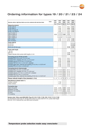 We measure it.




Ordering information for types 19 / 20 / 21 / 23 / 24

                                                                                         6000       6000       6000       6000         6000
                                                                                Order
Selection advice: Light-blue fields can not be combined with dark-blue fields            0000       0000       0000       0000         0000
                                                                                         Type 19 Type 20 Type 21 Type 23 Type 24
Measuring sensors:
Pt100 class B                                                                                       A 01                  A 01         A 01
Pt100 class A                                                                                       A 02                  A 02         A 02
Pt100 1/3 class B                                                                                   A 03                  A 03         A 03
Pt100 1/10 class B                                                                                  A 04                  A 04         A 04
Type K (class 1)                                                                                  On request              A 05
Type K (class 2)                                                                         A 06     On request   A 06       A 06
Type J (class 1)                                                                                  On request            On request

Type J (class 2)                                                                                  On request            On request

NTC 5 kOhm                                                                                          A 09                  A 09         A 09
NTC 10 kOhm                                                                                         A 10                  A 10         A 10
Probe shaft Ø:
Ø 4.0 mm                                                                                                                              On request

Ø 5.0 mm                                                                                                                              On request

Ø 6.0 mm (Pt100 only)                                                                                                     B 09         B 09

Probe shaft length
 40 mm                                                                                                                                 C 02
200 mm                                                                                                                    C 08
Please indicate other probe shaft lengths in mm                                                                           C 99

Connecting line for Pt100 and NTC
Insulated PVC, Ø 4.5 mm, 4 x 0.14 mm2                                                               D 01                  D 01
Insulated PVC, shielded, Ø 5 mm, 4 x 0.14 mm2                                                       D 02                  D 02
Insulated silicone, Ø 4.5 mm, 4 x 0.25 mm2                                                D03       D 03                  D 03
Insulated FEP, Ø 4 mm, 4 x 0.2 mm2, shielded                                                        D 04                  D 04
Insulated glass fibre, external wire braiding, Ø 4.5 mm, 4 x 0.25 mm2                               D 05                  D 05
Insulated PFA, Ø 4 mm, 4 x 0.25 mm2                                                                 D 06                  D 06
Connecting line for thermocouple
Insulated PVC, Ø 4 mm, 2 x 0.22 mm2                                                      D 11     On request   D 11       D 11
Insulated PVC, shielded, Ø 5 mm, 2 x 0.25 mm2                                            D 12     On request   D 12       D 12
Insulated silicone, Ø 4 mm, 2 x 0.25 mm2, shielded                                       D 13     On request   D 13       D 13
Insulated FEP, Ø 4 mm, 2 x 0.22 mm2                                                      D 14     On request   D 14       D 14
Insulated glass fibre, external wire braiding, Ø 3.6 mm, 2 x 0.22 mm2                    D 15     On request   D 15       D 15
Please indicate length of line (standard = 2 m)                                         E___m       E___m       E___m E___m

Miscellaneous (please select 1):
Outdoor version                                                                                     F 50
Indoor version                                                                                      F 51

Connection plug
Open wire ends                                                                           G 00       G 00       G 00       G 00
Miniature TC plug                                                                        G 03     On request   G 03       G 03
Miniature TC coupling                                                                    G 04     On request   G 04       G 04
TC plug                                                                                 On request On request On request On request

TC coupling                                                                             On request On request On request On request



Sample order: Order code 6000.0000 /Type 23/ A 02 / B 09 / C 99 / 250 / D 03 / E 12.5 / G 08
Air temperature probe type 23, Pt100 probe (class A), probe shaft Ø 6 mm, probe shaft length
250 mm, 12.5 m silicone line, with DIN round connector




 Temperature probe selection made easy: www.testo-
 
