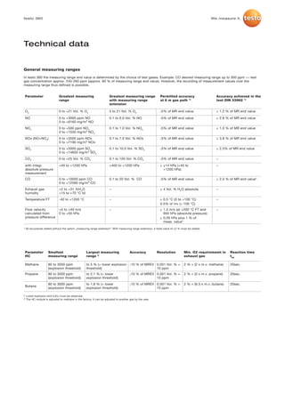 testo 360                                                                                                                                          We measure it.




Technical data


General measuring ranges
In testo 360 the measuring range end value is determined by the choice of test gases. Example: CO desired measuring range up to 300 ppm => test
gas concentration approx. 240-260 ppm (approx. 80 % of measuring range end value). However, the recording of measurement values over the
measuring range thus defined is possible.


 Parameter                     Greatest measuring                       Greatest measuring range               Permitted accuracy                     Accuracy achieved in the
                               range                                    with measuring range                   at 6 m gas path 1)                     test DIN 33962 1)
                                                                        extension

 O2                            0 to +21 Vol. % O2                       0 to 21 Vol. % O2                      á 5%   of MR end value                 ≤ 1.2 % of MR end value

 NO                            0 to +3000 ppm NO                        0.1 to 6.0 Vol. % NO                   á 5%   of MR end value                 ≤ 2.8 % of MR end value
                               0 to +6160 mg/m³ NO
 NO2                           0 to +500 ppm NO2                        0.1 to 1.0 Vol. % NO2                  á 5%   of MR end value                 ≤ 1.0 % of MR end value
                               0 to +1030 mg/m³ NO2
 NOx (NO+NO2)                  0 to +3500 ppm NOx                       0.1 to 7.0 Vol. % NOx                  á 5%   of MR end value                 ≤ 3.8 % of MR end value
                               0 to +7190 mg/m³ NOx
 SO2                           0 to +5000 ppm SO2                       0.1 to 10.0 Vol. % SO2                 á 5%   of MR end value                 ≤ 2.5% of MR end value
                               0 to +14650 mg/m³ SO2
 CO2                           0 to +25 Vol. % CO2                      0.1 to 100 Vol. % CO2                  á 5%   of MR end value                 –

 with integr.                  +40 to +1200 hPa                         +400 to +1200 hPa                      ≤ ±14 hPa (+40 to                      –
 absolute pressure                                                                                               +1200 hPa)
 measurement
 CO                            0 to +10000 ppm CO                       0.1 to 20 Vol. % CO                    á 5%   of MR end value                 ≤ 2.0 % of MR end value*
                               0 to +12560 mg/m³ CO
 Exhaust gas                   +2 to +31 %H2O                           –                                      ≤ 4 Vol. % H2O absolute                –
 humidity                      +15 to +70 °C td
 Temperature FT                -40 to +1200 °C                          –                                      ≤ 0.5 °C (0 to +100 °C)                –
                                                                                                               0.5% of mv (> 100 °C)
 Flow velocity                 +5 to +40 m/s                            –                                      ≤ 1.5 m/s (at +200 °C FT and           –
 calculated from               0 to +50 hPa                                                                      950 hPa (absolute pressure)
 pressure difference                                                                                           ≤ 0.05 hPa plus 1 % of
                                                                                                                 meas. value*
1)
     All accuracies stated without the option „measuring range extension“. With measuring range extension, a fixed value of ±2 % must be added.




 Parameter            Smallest                       Largest measuring                  Accuracy            Resolution            Min. O2 requirememt in      Reaction time
 HC                   measuring range                range 1)                                                                     exhaust gas                 t90

 Methane              80 to 3000 ppm                 to 5 % (= lower explosion          á 10   % of MREV 0.001 Vol. % =           2 % + (2 x m.v. methane)    20sec.
                      (explosion threshold)          threshold)                                          10 ppm
 Propane              80 to 3000 ppm                 to 2.1 % (= lower                  á 10   % of MREV 0.001 Vol. % =           2 % + (5 x m.v. propane)    20sec.
                      (explosion threshold)          explosion threshold)                                10 ppm
                      80 to 3000 ppm                 to 1.8 % (= lower                  á 10   % of MREV 0.001 Vol. % =           2 % + (6.5 x m.v. butane)   20sec.
 Butane
                      (explosion threshold)          explosion threshold)                                10 ppm

2)
     Lower explosion limit (LEL) must be observed.
3)
     The HC module is adjusted to methane in the factory. It can be adjusted to another gas by the user.
 
