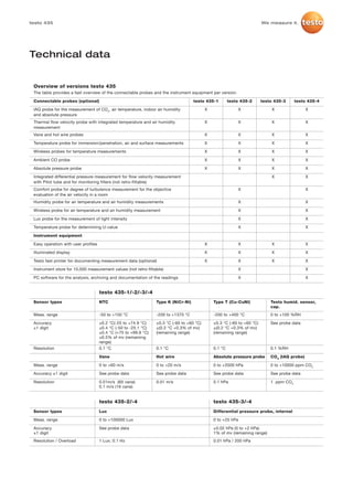Testo 435 datasheet 2012 | PDF