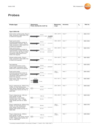 Testo 445 datasheet 2012 | PDF