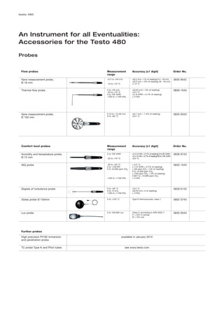 testo 480




An Instrument for all Eventualities:
Accessories for the Testo 480

Probes


 Flow probes                       Measurement             Accuracy (±1 digit)                           Order No.
                                   range
 Vane measurement probe,           +0.4 to +50 m/s         ±(0.2 m/s + 1% of reading) 0.4 - 40 m/s       0635 9542
                                                           ±(0.2 m/s + 2% of reading) 40 - 50 m/s
 Ø 16 mm                           -10 to +70 °C           ±1.8 °C


 Thermal flow probe                0 to +20 m/s            ±(0.03 m/s + 4% of reading)                   0635 1543
                                   -20 to +70 °C           ±0.5 °C
                                   0 to 100 %RH            ±(1.8 %RH + 0.7% of reading)
                                   +700 to +1100 hPa       ± 3 hPa




 Vane measurement probe,           0.10 to +15.00 m/s      ±(0.1 m/s + 1.5% of reading)                  0635 9343
                                   0 to +60 °C             ±0.5 °C
 Ø 100 mm




 Comfort level probes              Measurement             Accuracy (±1 digit)                           Order No.
                                   range
 Humidity and temperature probe,   0 to 100 %RH            ±(1.0 % RH + 0.7% of reading) 0 to 90 %RH     0636 9743
                                                           ±(1.4 % RH + 0.7% of reading) 90 to 100 %RH
 Ø 12 mm                           -20 to +70 °C           ±0.5 °C


 IAQ probe                         -20 to +50 °C           ± 0.5 °C                                      0632 1543
                                   0 to +100 RH            ± (1.8 %RH + 0,7% of reading)
                                   0 to 10,000 ppm CO2     ± (50 ppm CO2 + 2% of reading)
                                                           0 to +5,000 ppm CO2
                                                           ± (100 ppm CO2 + 3% of reading)
                                                           5.001 to +10,000 ppm CO2
                                   +700 to +1100 hPa       ± 3 hPa




 Degree of turbulence probe        0 to +50 °C             ±0.5 °C                                       0628 0143
                                   0 to +5 m/s             ±(0.03 m/s +4 of reading)
                                   +700 to +1100 hPa       ± 3 hPa


 Globe probe Ø 150mm               0 to +120 °C            Type K thermocouple, class 1                  0602 0743




 Lux probe                         0 to 100,000 Lux        Class C according to DIN 5032-7               0635 0543
                                                           f1 = 6% V-Lamda
                                                           f2 = 5% cos




 Further probes

 High-precision Pt100 immersion                    available in January 2012
 and penetration probe

 TC probe Type K and Pitot tubes                      see www.testo.com
 