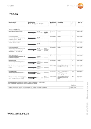 testo 526                                                                                                                                     We measure it.




Probes


  Probe type                                      Dimensions                                        Measuring         Accuracy                          t99        Part no.
                                                  Probe shaft/probe shaft tip                       range



  Temperature probes

  Quick-action surface probe**                                                                      -200 to +300      Class 2*                          3s        0604 0194
                                                                       150 mm                       °C

                                                                                        Ø 10 mm


  Super quick-action                                                                                -200 to +600 °C   Class 1*                          1s        0604 0493
                                                                       150 mm
  immersion/penetration probe for
  measurements in liquids **                                           Ø 1.5 mm


  Robust surface probe **                                                                           -200 to +600 °C   Class 1*                          25 s      0604 9993
                                                                       150 mm
                                                                       Ø 4 mm


  Super quick-action                                                                                -200 to +600 °C   Class 1*                          1s        0604 9794
                                                                       150 mm            20 mm
  immersion/penetration probe for
  measurements in gases and                                            Ø 1.4 mm          Ø 0.5 mm
  liquids with a low-mass tip**


  Super quick-action                                                                                -200 to +1100     Class 1*                          1s        0604 0593
                                                                                                    °C
  immersion/penetration probe for                                       470 mm
  high temperatures **                                                  Ø 1.5 mm


  Fast response                                                                                     -200 to +400 °C   Class 1*                          3s        0604 0293
  immersion/penetration probe **                                        150 mm
                                                                        Ø 3 mm


  Standard immersion/penetration                                                                    -200 to +400 °C   Class A (-100 to +400 °C)         20 s      0604 0273
                                                                        200 mm                                        Class B (remaining range)
  probe**
                                                                        Ø 3 mm


  Highly accurate                                                                                   -200 to +400 °C   ±(0.03 °C +0.05% of mv) (0        30 s      0628 0015
                                                                        200 mm                                        to +100 °C)
  immersion/penetration probe **                                                                                      ±(0.06 °C +0.1% of mv)
                                                                        Ø 3 mm
                                                                                                                      (remaining range)


  Flexible precision immersion probe,                                  1000 mm           50 mm      -100 to +265 °C   1/10 Class B (0 to 100°C) 1/5     80 s      0628 0016
                                                                                                                      Class B (rem. range) to EN
  cable heat-proof up to +300°C **                                                                                    60751
                                                                       Ø 3.5 mm          Ø 6 mm




                                                                                                                                                                              Subject to change without notice.
*According to standard EN 60584-2, the accuracy of Class 1/2 refers to -40 to +1000/+1200 °C
**Conn.: Plug-in head. connection cable 0430 0143 or 0430 0145 required
                                                                                                                                                       Part no.

  Adapter to connect NiCr-Ni thermocouples and probes with open wire ends                                                                             0600 1693               0981 9824/dk/A/01.2012




www.testo.co.uk
 
