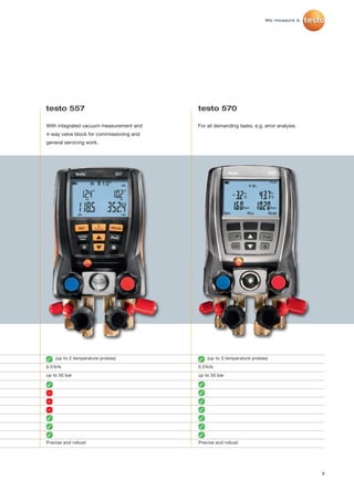 testo 557                                 testo 570

With integrated vacuum measurement and    For all demanding tasks, e.g. error analysis.
4-way valve block for commissioning and
general servicing work.




3 (up to 2 temperature probes)            3 (up to 3 temperature probes)
0.5%fs                                    0.5%fs
up to 50 bar                              up to 50 bar

3                                         3
–                                         3
–                                         3
–                                         3
3                                         3
3                                         3
3                                         3
Precise and robust                        Precise and robust




                                                                                          9
 