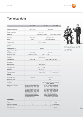testo 570 brochure_Master_2012:testo_330-2LL_01_DE.qxd                     14.12.2011                 13:03        Seite 8




         testo 570                                                                                                                                  We measure it.




          Technical data

                                                    testo 550                             testo 557                         testo 570


          Operating temperature                  -10°C to + 50°C                                          -20°C to 50°C

          Storage temperature                                                  -20°C to 60°C

          Battery life                                                  approx. 150h (w/o illumination)            approx. 40h (w/o illumination)

          Dimensions                               200x113x62                                         280 x 135 x 75 mm

          Weight                                      1060g                                        1200 g (without batteries)

          Pressure media                                                   CFC, HFC, N, H2O, CO2


          pressure

          Low pressure rel. (LP)                                                  50/50 barrel
                                                                                                                                                     Saves you a lot
          High pressure rel. (HP)
                                                                                                                                                     of time!
          Overload rel. (PL/HP)                    60/60 barrel                                             52/52 bar

          Accuracy (at 22 °C)                 ± 0.75 % fs (± 1 digit)                  ± 0.5% fs (± 1 digit)

          Resolution                                                         0.01 bar / 0.1 psi

          Connection pins                         3x7/16“ – UNF                                    3x7/16“ – UNF+1x 5/8“ – UNF

          temperature

          Measuring range                                                     - 50 to + 150 °C

          Accuracy (at 22 °C)                                               ± 0.5 °C (± 1 digit)

          Resolution                                                            0.1 °C/0,1 °F

          Probe connections                                                   2x plug-in (NTC)                          3x plug-in (NTC)

          Vacuum

          Meas. range (rel.)                      -1 bar to 0 bar                                         -1 bar to 0 bar

          Accuracy (at 22 °C)                            -                                                    1% fs

          Resolution                                    –                              1mbar / 1hPa / 0.5 Torr / 0.5 in H2O / 0.02 in Hg /
                                                                                                  100 Pa / 500 Micron

          Refrigerants in instrument   R12, R22, R123, R134a, R290, R401A,                    R12, R22, R123, R134a, R290, R401A,
                                       R401B, R402A, R402B, R404A, R406A,                     R401B, R402A, R402B, R404A, R406A,
                                       R407A, R407C, R408A, R409A, R410A,                     R407A, R407C, R408A, R409A, R410A,
                                       R411A, R413A,R414B, R416A, R417A,                      R411A, R413A,R414B, R416A, R417A,
                                       R420A, R421A, R421B, R422A, R422B,                     R420A, R421A, R421B, R422A, R422B,
                                       R422D, R424A, R427A, R434A, R437A,                     R422D, R424A, R427A, R434A, R437A,
                                       R438A, R502, R503, R507, R600,                         R438A, R502, R503, R507, R600,
                                       R600a, R718 (H2O), R744 (only in the                   R600a, R718 (H2O), R744 (only in the
                                       permitted measurement range up to 40                   permitted measurement range up to 50
                                       bar), R1234yf (Display: T8)                            bar), R1234yf (Display: T8 for testo 557)

          Documentation

          Printer                                       –                                         –                          IR printer

          Data store in instrument                      –                                         –                   up to 999 h recording

          Optional software                             –                                         –                         „EasyKool”
                                                                                                                                                                     8
 