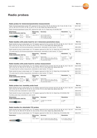 testo 635                                                                                                                         We measure it.




Radio probes


 Radio probes for immersion/penetration measurements                                                                                   Part no.

 Radio immersion/penetration probe, NTC, approval for the countries: DE, FR, UK, BE, NL, ES, IT, SE, AT, DK, FI, HU,                  0613 1001
 CZ, PL, GR, CH, PT, SI, MT, CY, SK, LU, EE, LT, IE, LV, NO; Radio freq. 869.85 MHz FSK
 Radio immersion/penetration probe, NTC, approval for USA, CA, CL; Radio freq. 915.00 MHz FSK                                         0613 1002
 Dimensions                                 Measuring         Accuracy                                  Resolution          t99
 Probe shaft/probe shaft tip                range
                    105 mm      30 mm       -50 to +275 °C    ±0.5   °C   (-20 to +80 °C)               0.1 °C              t99 (in
                                                              ±0.8   °C   (-50 to -20.1 °C)                                 water)
                     Ø 5 mm     Ø 3.4 mm                      ±0.8   °C   (+80.1 to +200 °C)                                12 s
                                                              ±1.5   °C   (remaining range)



 Radio handles with probe head for air-/ immersion-penetration-meas.                                                                   Part no.

 Radio handle for plug-in probe heads, incl. T/C adapter, approval for the countries: DE, FR, UK, BE, NL, ES, IT, SE, AT,             0554 0189
 DK, FI, HU, CZ, PL, GR, CH, PT, SI, MT, CY, SK, LU, EE, LT, IE, LV, NO; Radio freq. 869.85 MHz FSK
 T/C probe head for air/immersion/penetration measurement, attachable to radio handle, T/C Type K                                     0602 0293

 Radio handle for plug-in probe heads, incl. T/C adapter, approval for USA, CA, CL; Radio freq. 915.00 MHz FSK                        0554 0191
 T/C probe head for air/immersion/penetration measurement, attachable to radio handle, T/C Type K                                     0602 0293
 Dimensions                                 Measuring         Accuracy                                  Resolution          t99
 Probe shaft/probe shaft tip                range
                    100 mm      30 mm       -50 to +350 °C    Radio handle:                             0.1 °C (-50 to      t99 (in
                                            Short-term to     ±(0.5 °C +0.3% of mv) (-40 to +500 °C)    +199.9 °C)          water)
                     Ø 5 mm     Ø 3,4 mm    +500 °C           ±(0.7 °C +0.5% of mv) (remaining range)   1.0 °C (remaining   10 s
                                                              T/C probe head: Class 2                   range)



 Radio handles with probe head for surface measurement                                                                                 Part no.

 Radio handle for plug-in probe heads, incl. T/C adapter, approval for the countries: DE, FR, UK, BE, NL, ES, IT, SE, AT,             0554 0189
 DK, FI, HU, CZ, PL, GR, CH, PT, SI, MT, CY, SK, LU, EE, LT, IE, LV, NO; Radio freq. 869.85 MHz FSK
 T/C probe head for surface measurement, attachable to radio handle, T/C Type K                                                       0602 0394

 Radio handle for plug-in probe heads, incl. T/C adapter, approval for USA, CA, CL; Radio freq. 915.00 MHz FSK                        0554 0191
 T/C probe head for surface measurement, attachable to radio handle, T/C Type K                                                       0602 0394
 Dimensions                                 Measuring         Accuracy                                  Resolution          t99
 Probe shaft/probe shaft tip                range
                    120 mm      40 mm       -50 to +350 °C    Radio handle:                             0.1 °C (-50 to      5s
                                            Short-term to     ±(0.5 °C +0.3% of mv) (-40 to +500 °C)    +199.9 °C)
                     Ø 5 mm     Ø 12 mm     +500 °C           ±(0.7 °C +0.5% of mv) (remaining range)   1.0 °C (remaining
                                                              T/C probe head: Class 2                   range)



 Radio probes incl. humidity probe head                                                                                                Part no.

 Radio handle for plug-in probe heads, incl. T/C adapter, approval for the countries: DE, FR, UK, BE, NL, ES, IT, SE, AT,             0554 0189
 DK, FI, HU, CZ, PL, GR, CH, PT, SI, MT, CY, SK, LU, EE, LT, IE, LV, NO; Radio freq. 869.85 MHz FSK
 Humidity probe head, attachable to radio handle                                                                                      0636 9736

 Radio handle for plug-in probe heads, incl. T/C adapter, approval for USA, CA, CL; Radio freq. 915.00 MHz FSK                        0554 0191
 Humidity probe head, attachable to radio handle                                                                                      0636 9736
 Dimensions                                 Measuring         Accuracy                                  Resolution
 Probe shaft/probe shaft tip                range
                                            0 to +100 %RH     ±2 %RH (+2 to +98 %RH)                    0.1 %RH
                                            -20 to +70 °C     ±0.3 °C                                   0.1 °C




 Radio handles for attachable T/C probes                                                                                               Part no.

 Radio handle for plug-in probe heads, incl. T/C adapter, approval for the countries: DE, FR, UK, BE, NL, ES, IT, SE, AT,             0554 0189
 DK, FI, HU, CZ, PL, GR, CH, PT, SI, MT, CY, SK, LU, EE, LT, IE, LV, NO ; Radio freq. 869.85 MHz FSK
 Radio handle for plug-in probe heads, incl. T/C adapter, approval for USA, CA, CL; Radio freq. 915.00 MHz FSK                        0554 0191
 Illustration                               Measuring         Accuracy                                  Resolution
                                            range
                                            -50 to +1000 °C   ±(0.7 °C +0.3% of mv) (-40 to +900 °C)    0.1 °C (-50 to +199.9 °C)
                                                              ±(0.9 °C +0.5% of mv) (remaining range)   1.0 °C (remaining range)
 