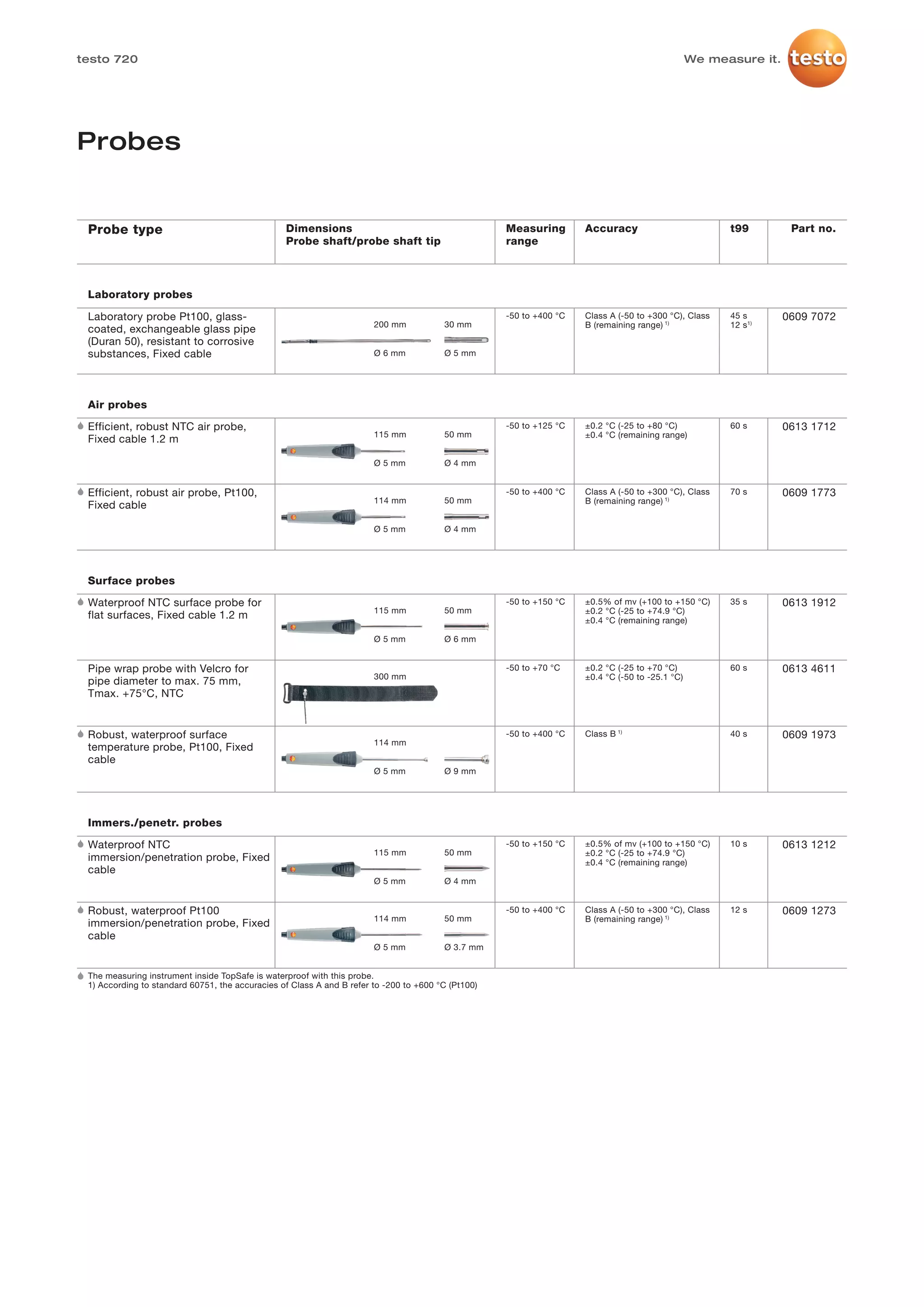 Testo 720 datasheet | PDF