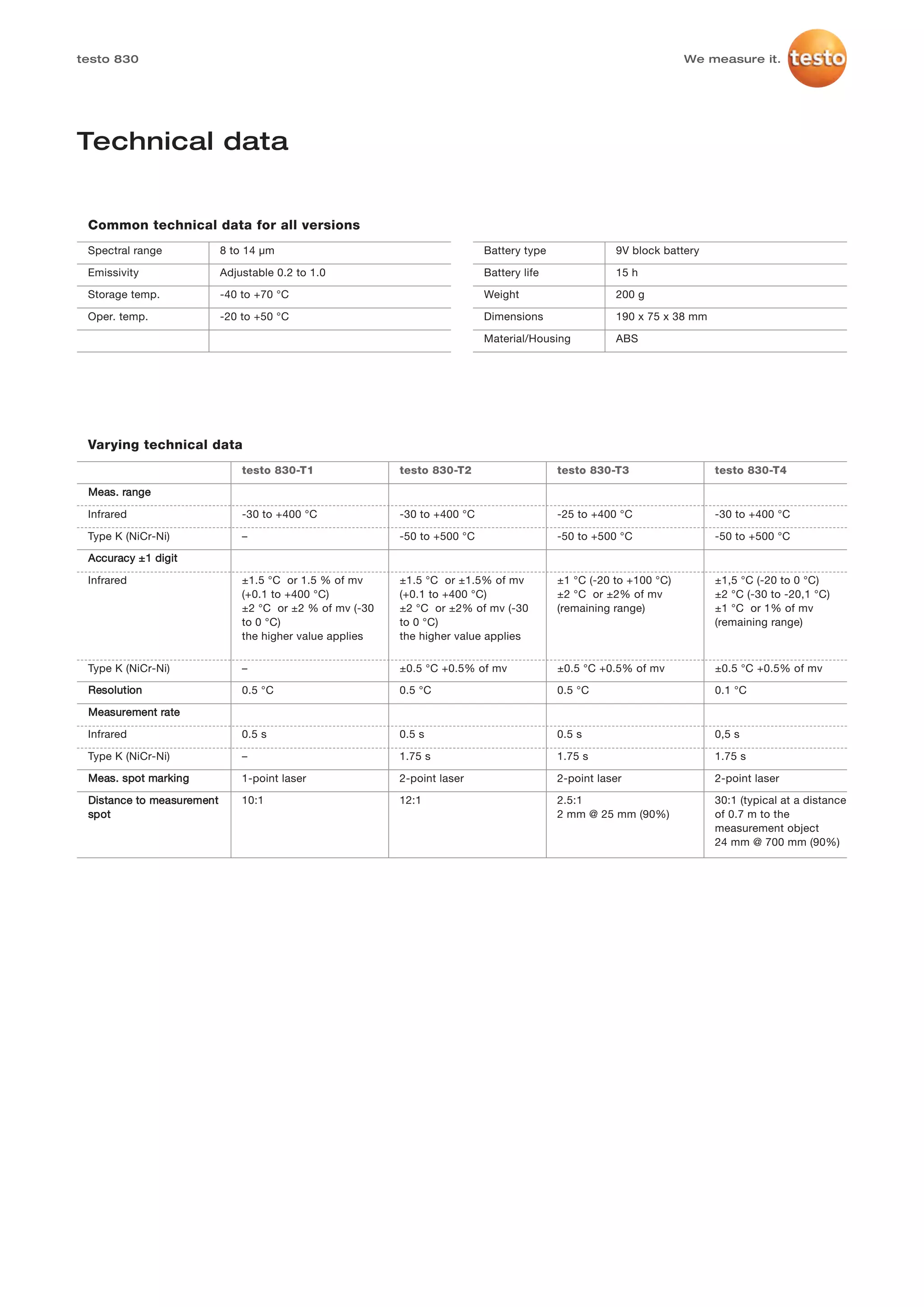 testo 830                                                                                                          We measure it.




Technical data


 Common technical data for all versions
 Spectral range            8 to 14 µm                                      Battery type              9V block battery

 Emissivity                Adjustable 0.2 to 1.0                           Battery life              15 h

 Storage temp.             -40 to +70 °C                                   Weight                    200 g

 Oper. temp.               -20 to +50 °C                                   Dimensions                190 x 75 x 38 mm

                                                                           Material/Housing          ABS




 Varying technical data
                               testo 830-T1               testo 830-T2                    testo 830-T3                  testo 830-T4

 Meas. range

 Infrared                      -30 to +400 °C             -30 to +400 °C                  -25 to +400 °C                -30 to +400 °C

 Type K (NiCr-Ni)              –                          -50 to +500 °C                  -50 to +500 °C                -50 to +500 °C

 Accuracy ±1 digit

 Infrared                      ±1.5 °C or 1.5 % of mv     ±1.5 °C or ±1.5% of mv          ±1 °C (-20 to +100 °C)        ±1,5 °C (-20 to 0 °C)
                               (+0.1 to +400 °C)          (+0.1 to +400 °C)               ±2 °C or ±2% of mv            ±2 °C (-30 to -20,1 °C)
                               ±2 °C or ±2 % of mv (-30   ±2 °C or ±2% of mv (-30         (remaining range)             ±1 °C or 1% of mv
                               to 0 °C)                   to 0 °C)                                                      (remaining range)
                               the higher value applies   the higher value applies

 Type K (NiCr-Ni)              –                          ±0.5 °C +0.5% of mv             ±0.5 °C +0.5% of mv           ±0.5 °C +0.5% of mv

 Resolution                    0.5 °C                     0.5 °C                          0.5 °C                        0.1 °C

 Measurement rate

 Infrared                      0.5 s                      0.5 s                           0.5 s                         0,5 s

 Type K (NiCr-Ni)              –                          1.75 s                          1.75 s                        1.75 s

 Meas. spot marking            1-point laser              2-point laser                   2-point laser                 2-point laser

 Distance to measurement       10:1                       12:1                            2.5:1                         30:1 (typical at a distance
 spot                                                                                     2 mm @ 25 mm (90%)            of 0.7 m to the
                                                                                                                        measurement object
                                                                                                                        24 mm @ 700 mm (90%)
 