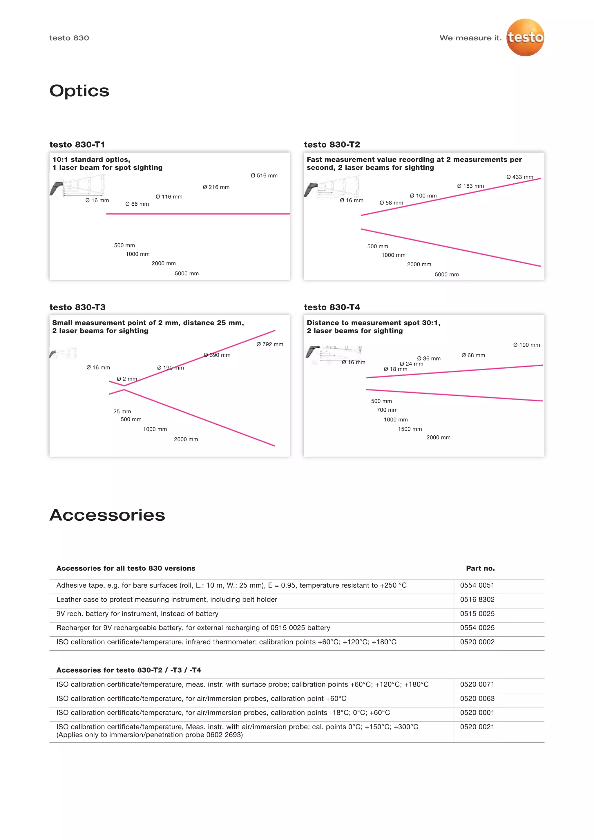 testo 830                                                                                                                   We measure it.




Optics


testo 830-T1                                                                  testo 830-T2
10:1 standard optics,                                                         Fast measurement value recording at 2 measurements per
1 laser beam for spot sighting                                                second, 2 laser beams for sighting
                                                               Ø 516 mm                                                                          Ø 433 mm
                                                    Ø 216 mm                                                                      Ø 183 mm
                                   Ø 116 mm                                                                      Ø 100 mm
          Ø 16 mm                                                                        Ø 16 mm      Ø 58 mm
                       Ø 66 mm




                    500 mm                                                                         500 mm
                       1000 mm                                                                         1000 mm
                                  2000 mm                                                                        2000 mm
                                          5000 mm                                                                          5000 mm




testo 830-T3                                                                  testo 830-T4
Small measurement point of 2 mm, distance 25 mm,                              Distance to measurement spot 30:1,
2 laser beams for sighting                                                    2 laser beams for sighting
                                                                Ø 792 mm                                                                           Ø 100 mm
                                                    Ø 390 mm                                                                         Ø 68 mm
                                                                                                                  Ø 36 mm
                                                                                         Ø 16 mm            Ø 24 mm
          Ø 16 mm                   Ø 190 mm                                                           Ø 18 mm
                     Ø 2 mm



                                                                                                    500 mm
                    25 mm                                                                            700 mm
                       500 mm                                                                          1000 mm
                                1000 mm                                                                       1500 mm
                                          2000 mm                                                                       2000 mm




Accessories


 Accessories for all testo 830 versions                                                                                               Part no.

 Adhesive tape, e.g. for bare surfaces (roll, L.: 10 m, W.: 25 mm), E = 0.95, temperature resistant to +250 °C                       0554 0051

 Leather case to protect measuring instrument, including belt holder                                                                 0516 8302

 9V rech. battery for instrument, instead of battery                                                                                 0515 0025

 Recharger for 9V rechargeable battery, for external recharging of 0515 0025 battery                                                 0554 0025

 ISO calibration certificate/temperature, infrared thermometer; calibration points +60°C; +120°C; +180°C                             0520 0002



 Accessories for testo 830-T2 / -T3 / -T4

 ISO calibration certificate/temperature, meas. instr. with surface probe; calibration points +60°C; +120°C; +180°C                  0520 0071

 ISO calibration certificate/temperature, for air/immersion probes, calibration point +60°C                                          0520 0063

 ISO calibration certificate/temperature, for air/immersion probes, calibration points -18°C; 0°C; +60°C                             0520 0001

 ISO calibration certificate/temperature, Meas. instr. with air/immersion probe; cal. points 0°C; +150°C; +300°C                     0520 0021
 (Applies only to immersion/penetration probe 0602 2693)
 