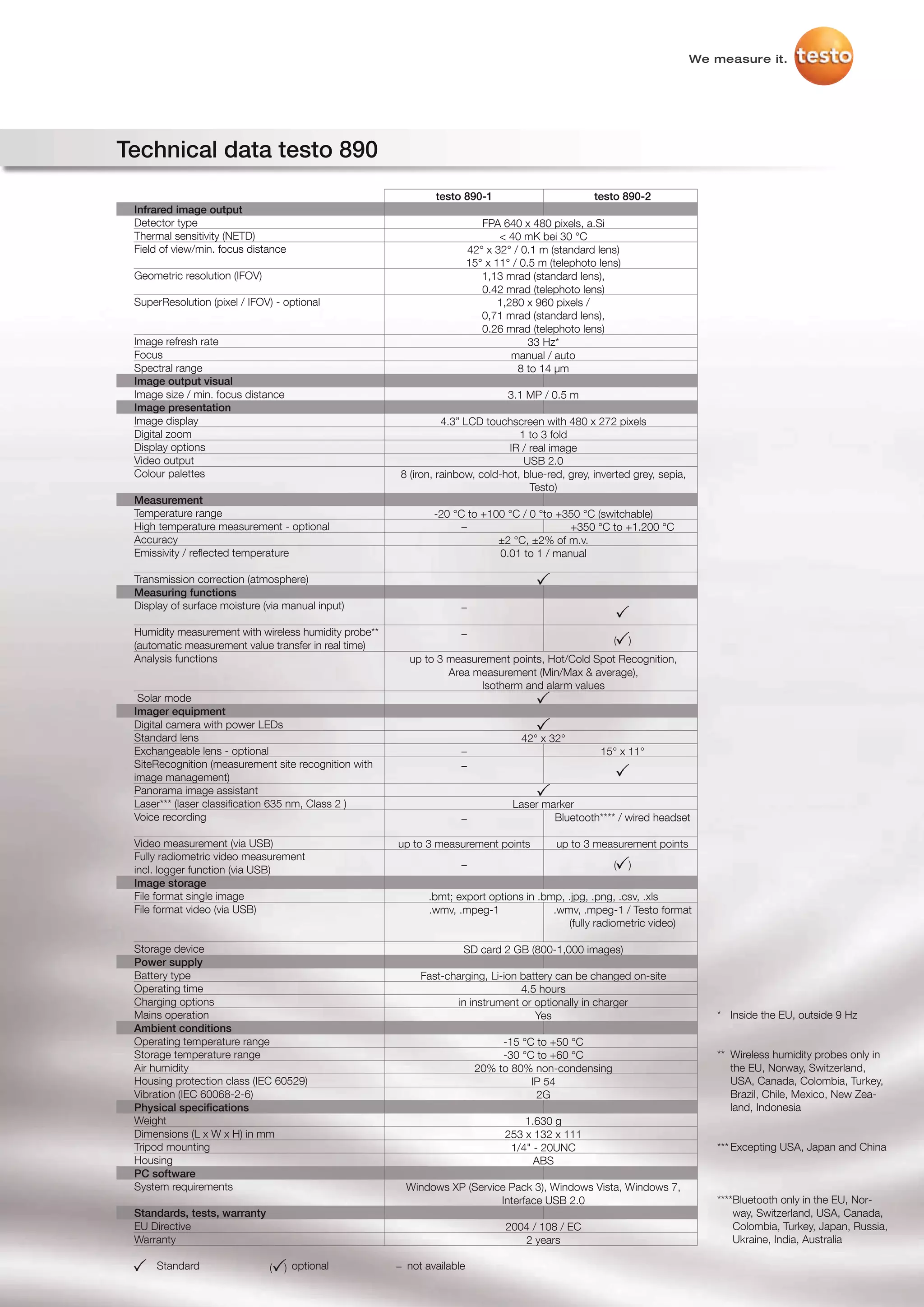 Testo 890 datasheet | PDF