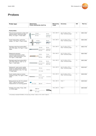 Testo 926 datasheet 2012 | PDF