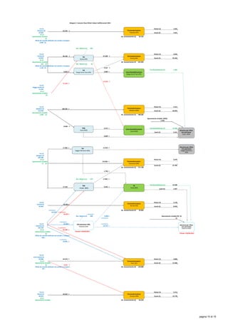Allegato 2: Scenario flussi Rifiuti Urbani Indifferenziati 2021
R.U.R. Polveri (t) 1.043
52.141 t
55.825 Scorie (t) 7.821
di cui
Spazzamento stradale Ad incenerimento (t) 52.141
- (t)
Rifiuti da raccolte dedicate non avviati a recupero
3.684 (t)
Rec. Materia (t) 940
R.U.R. Polveri (t) 4.042
Parma (t) 46.103 t 97.489 t
54.832 Scorie (t) 25.264
di cui
Spazzamento stradale Ad incenerimento (t) 101.055
335 (t) Rec. Materia (t) 34
Rifiuti da raccolte dedicate non avviati a recupero
1.535 (t) 3.567 t
Fraz.Biostabilizzata (t) 1.389
6.859 t 3.086 t
17.618 t
71.353 t
R.U.R.
Reggio Emilia (t)
Piacenza (t)
Termovalorizzatore
Parma (PR)
Termovalorizzatore
Piacenza (PC)
Linea biostabilizzazione
Borgo Val di Taro (PR)
TM
Parma (PR)
TM
Borgo Val di Taro (PR)
Reggio Emilia (t)
71.353
di cui
Spazzamento stradale
- (t)
R.U.R. Polveri (t) 3.257
Modena (t) 108.581 t
118.204 Scorie (t) 26.059
Spazzamento stradale
1.039 (t) Ad incenerimento (t) 108.581
Spazzamento stradale MO(t)
1.039
8.584 t
2.575 t Fraz.Biostabilizzata (t) 13.328
Scarti (t) 2.221
6.009 t
17.902 t 15.933 t
R.U.R.
Bologna (t)
189.388
di cui Polveri (t) 6.870
Termovalorizzatore
Modena (MO)
Discarica per rifitui
non pericolosi
Carpi (MO)
Discarica per rifitui
non pericolosi
Gaggio Montano
(BO)
TMB
Carpi (MO)
Linea biostabilizzazione
Carpi (MO)
TM
Gaggio Montano (BO)
di cui Polveri (t) 6.870
Spazzamento stradale 153.881 t
12 (t)
Scorie (t) 37.785
Ad incenerimento (t) 171.748
1.790 t
Rec. Materia (t) 279 17.867 t
Fraz.Biostabilizzata (t) 14.588
17.592 9.492 t
scarti (t) 1.057
R.U.R. Polveri (t) 2.133
Ferrara (t) 42.662 t
42.662 Scorie (t) 8.959
I semestre Ad incenerimento (t) 42.662
10.523 t II semestre
10.325 t I semestre
Rec. Materia (t) 290 9.860 t Spazzamento stradale BO (t)
I semestre 12
I semestre
R.U.R. 29.000 t I semestre
Ravenna (t) 18.270 t
105.230 II semestre
di cui 42.290 t
Spazzamento stradale
- (t)
Termovalorizzatore
Granarolo (BO)
Termovalorizzatore
Ferrara (FE)
Discarica per rifitui
non pericolosi
Ravenna (RA)
TM
Imola (BO)
TB
Imola (BO)
TM (selezione CDR)
Ravenna (RA)
Chiude il 30/06/2021
Chiude il 30/06/2021
- (t)
Rifiuti da raccolte dedicate non avviati a recupero
198 t
I semestre
13.092 t
R.U.R.
Forlì Cesena (t)
69.888 64.618 t Polveri (t) 4.800
di cui
Spazzamento stradale Scorie (t) 27.600
- (t) 5.231 t
Rifiuti da raccolte dedicate non avviati a recupero Ad incenerimento (t) 120.000
39 t
R.U.R. Polveri (t) 3.213
Rimini (t) 59.023 t
59.023 Scorie (t) 14.778
di cui
Spazzamento stradale Ad incenerimento (t) 64.254
Termovalorizzatore
Forlì (FC)
Termovalorizzatore
Coriano (RN)
Chiude il 30/06/2021
pagina 10 di 15
 