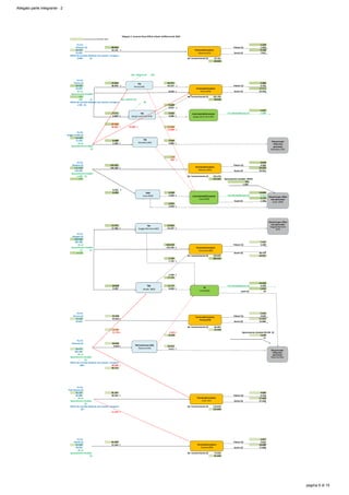 Allegato 2: Scenario flussi Rifiuti Urbani Indifferenziati 2020
Flusso previsto dal PRGR 2020
R.U.R. 1.218
60.923 Polveri (t) 1.043
60.923 52.141 t 9.138
55.825 Scorie (t) 7.821
Rifiuti da raccolte dedicate non avviati a recupero
3.684 (t) Ad incenerimento (t) 52.141
60.923
Rec. Materia (t) 632
R.U.R.
Parma (t) 27.035 95.471 3.986
35.281 38.093 t 65.557 t Polveri (t) 3.767
54.832 24.915
di cui 8.010 t Scorie (t) 23.546
Spazzamento stradale
191 Ad incenerimento (t) 102.196
335 (t) Rec. Materia (t) 99.659
Rifiuti da raccolte dedicate non avviati a recupero 34
1.535 (t) 4.189
3.567 t
1.631
8.055 3.625 Fraz.Biostabilizzata (t) 1.389
6.859 t 3.086 t
87.990
40.892 t 25.063 t 17.254
11.848 t
R.U.R.
Reggio Emilia (t)
Piacenza (t)
TM
Borgo Val di Taro (PR)
Linea biostabilizzazione
Borgo Val di Taro (PR)
TM
Parma (PR)
Termovalorizzatore
Parma (PR)
Termovalorizzatore
Piacenza (PC)
Reggio Emilia (t)
96.390
71.353 8.400 7.476
di cui 5.399 t 4.805 t
Spazzamento stradale
- (t)
924
594 t
R.U.R. 3.670
Modena (t) 122.331 Polveri (t) 4.364
131.638 104.300 t 29.359
118.204 Scorie (t) 34.914
Spazzamento stradale
1.039 (t) Ad incenerimento (t) 145.476
915 122.331 Spazzamento stradale MO(t)
915
1.039
8.563 t
8.393 2.518 13.049
2.569 t Fraz.Biostabilizzata (t) 9.515
2.175
Scarti (t) 1.586
5.875
5.994 t
17.372 15.461
17.446 t 15.527 t
R.U.R.
Bologna (t)
205.466
189.388 7.437
di cui 154.519 Polveri (t) 5.588
Discaricaper rifitui
non pericolosi
Gaggio Montano
(BO)
TM
Gaggio Montano (BO)
TMB
Carpi (MO) Linea biostabilizzazione
Carpi (MO)
Discaricaper rifitui
non pericolosi
Carpi (MO)
TM
Novellara (RE) Discaricaper
rifitui non
pericolosi
Novellara (RE)
Termovalorizzatore
Modena (MO)
di cui 154.519 Polveri (t) 5.588
Spazzamento stradale 132.546 t
12 (t)
3.716 Scorie (t) 30.733
Ad incenerimento (t) 139.695 40.901
1.737 185.915
1.745 t
2.599 t
31.396
22.245
29.859 16.679 Fraz.Biostabilizzata (t) 4.598
9.787 9.693 t 1.612
scarti (t) 44
R.U.R. 2.622
Ferrara (t) 52.450 Polveri (t) 3.020
52.450 42.662 t 11.014
42.662 Scorie (t) 12.686
Ad incenerimento (t) 60.407
19.197 52.450
11.753 t 3.415 t Spazzamento stradale BO+RA (t)
13.823 5.628
12
R.U.R.
Ravenna (t) 40.656
9.043 t 25.613
96.477 5.611 t
105.230
di cui
Spazzamento stradale
Discaricaper
rifitui non
pericolosi
Ravenna (RA)
TM (selezione CDR)
Ravenna (RA)
TM
Imola (BO)
TB
Imola (BO)
Termovalorizzatore
Granarolo (BO)
Termovalorizzatore
Ferrara (FE)
Spazzamento stradale
- (t)
Rifiuti da raccolte dedicate non avviati a recupero
198 t 58.298 t
34.713
R.U.R.
Forlì Cesena (t)
85.287 85.287 4.800
69.888 50.535 t Polveri (t) 4.753
di cui 27.600
Spazzamento stradale Scorie (t) 27.328
- (t)
Rifiuti da raccolte dedicate non avviati a recupero Ad incenerimento (t) 118.818
39 t 120.000
11.279 t
R.U.R. 4.097
Rimini (t) 81.950 Polveri (t) 3.697
81.950 51.244 t 18.848
59.023 Scorie (t) 17.006
di cui
Spazzamento stradale Ad incenerimento (t) 73.939
- (t) 81.950
Ravenna (RA)
Termovalorizzatore
Forlì (FC)
Termovalorizzatore
Coriano (RN)
Allegato parte integrante - 2
pagina 9 di 15
 