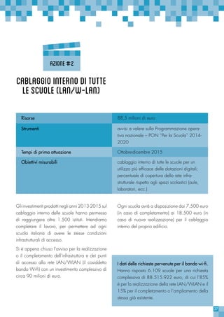 37
Cablaggiointernoditutte
lescuole(LAN/W-Lan)
Gli investimenti prodotti negli anni 2013-2015 sul
cablaggio interno delle scuole hanno permesso
di raggiungere oltre 1.500 istituti. Intendiamo
completare il lavoro, per permettere ad ogni
scuola italiana di avere le stesse condizioni
infrastrutturali di accesso.
Si è appena chiuso l’avviso per la realizzazione
o il completamento dell’infrastruttura e dei punti
di accesso alla rete LAN/WLAN (il cosiddetto
bando Wi-fi) con un investimento complessivo di
circa 90 milioni di euro.
I dati delle richieste pervenute per il bando wi-fi.
Hanno risposto 6.109 scuole per una richiesta
complessiva di 88.515.922 euro, di cui l’85%
è per la realizzazione della rete LAN/WLAN e il
15% per il completamento o l’ampliamento della
stessa già esistente.
Risorse 88,5 milioni di euro
Strumenti avvisi a valere sulla Programmazione opera-
tiva nazionale – PON “Per la Scuola” 2014-
2020
Tempi di prima attuazione Ottobre-dicembre 2015
Obiettivi misurabili cablaggio interno di tutte le scuole per un
utilizzo più efficace delle dotazioni digitali;
percentuale di copertura della rete infra-
strutturale rispetto agli spazi scolastici (aule,
laboratori, ecc.)
Azione#2
Ogni scuola avrà a disposizione dai 7.500 euro
(in caso di completamento) ai 18.500 euro (in
caso di nuova realizzazione) per il cablaggio
interno del proprio edificio.
 