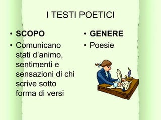 I TESTI POETICI
• SCOPO
• Comunicano
stati d’animo,
sentimenti e
sensazioni di chi
scrive sotto
forma di versi
• GENERE
• Poesie
 