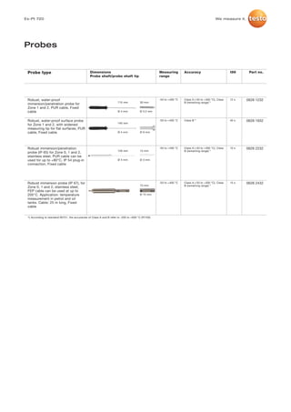 Testo ex pt 720 datasheet 2012 | PDF
