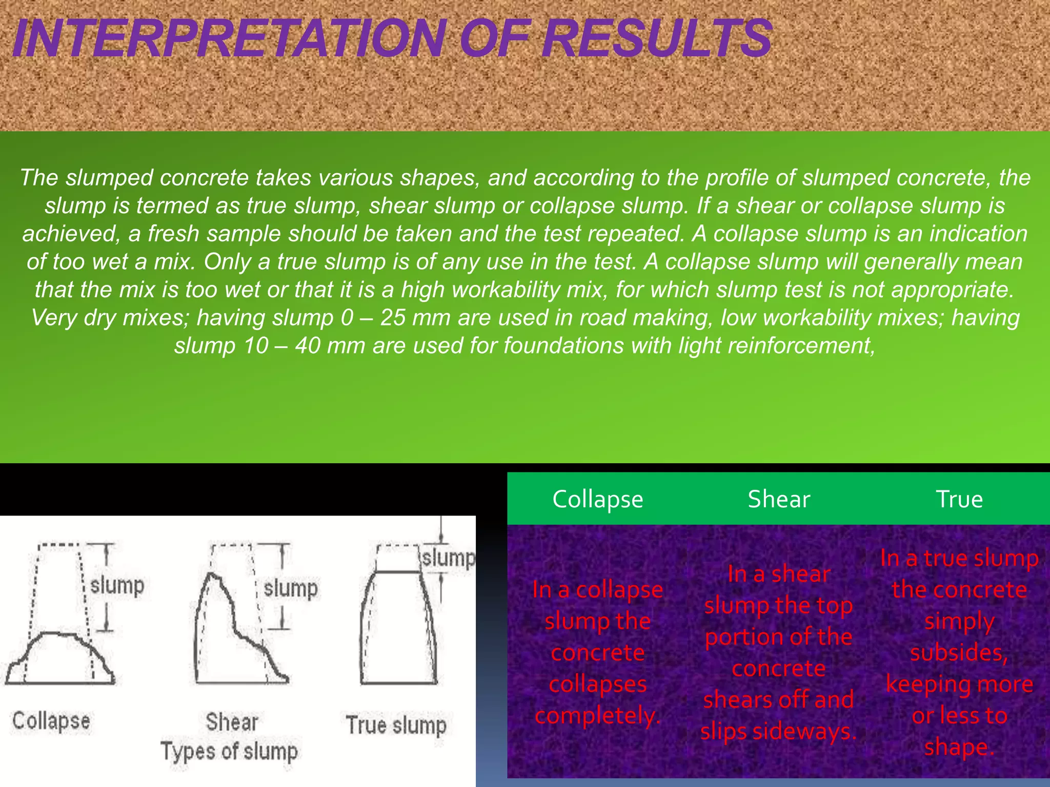 INTERPRETATION OF RESULTS 
The slumped concrete takes various shapes, and according to the profile of slumped concrete, the 
slump is termed as true slump, shear slump or collapse slump. If a shear or collapse slump is 
achieved, a fresh sample should be taken and the test repeated. A collapse slump is an indication 
of too wet a mix. Only a true slump is of any use in the test. A collapse slump will generally mean 
that the mix is too wet or that it is a high workability mix, for which slump test is not appropriate. 
Very dry mixes; having slump 0 – 25 mm are used in road making, low workability mixes; having 
Collapse Shear True 
In a collapse 
slump the 
concrete 
collapses 
completely. 
In a shear 
slump the top 
portion of the 
concrete 
shears off and 
slips sideways. 
In a true slump 
the concrete 
simply 
subsides, 
keeping more 
or less to 
shape. 
slump 10 – 40 mm are used for foundations with light reinforcement, 
 