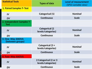 Separate Stat From Routine Test topic test_of_difference_statistics.pptx