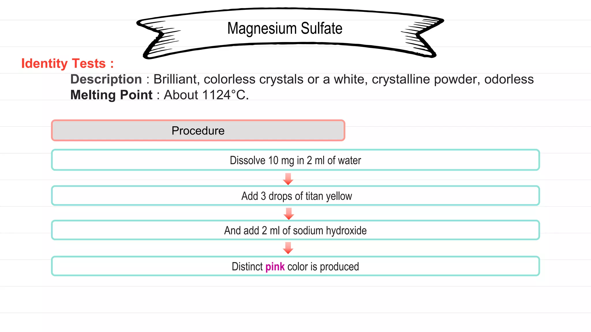 Basic test for drugs - Pharmaceutical Substance | PPTX
