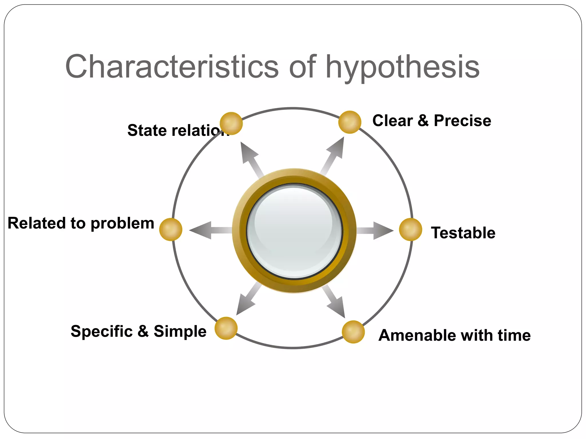 Characteristics of hypothesis
State relation
Clear & Precise
Related to problem
Testable
Amenable with timeSpecific & Simple
 