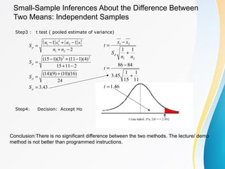 Small-Sample Inferences About the Difference Between
Two Means: Independent Samples
( ) ( )
43.3
24
)16)(10()9)(14(
21115
)4)(111()3)(115(
2
11
22
21
2
22
2
11
=
+
=
−+
−+−
=
−+
−+−
=
p
p
p
p
S
S
S
nn
snsn
S
Step3 : t test ( pooled estimate of variance)
46.1
11
1
15
1
45.3
8486
11
21
21
=
+
−
=
+
−
=
t
t
nn
S
xx
t
p
Step4: Decision: Accept Ho
Conclusion:There is no significant difference between the two methods. The lecture/ demo
method is not better than programmed instructions.
 