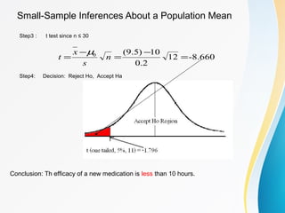 Small-Sample Inferences About a Population Mean
Step3 : t test since n ≤ 30
Step4: Decision: Reject Ho, Accept Ha
Conclusion: Th efficacy of a new medication is less than 10 hours.
-8.66012
2.0
10)5.9(0
=
−
=
−
= n
s
x
t
µ
 