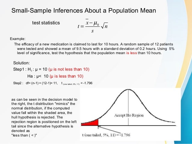 Test of hypothesis (t)