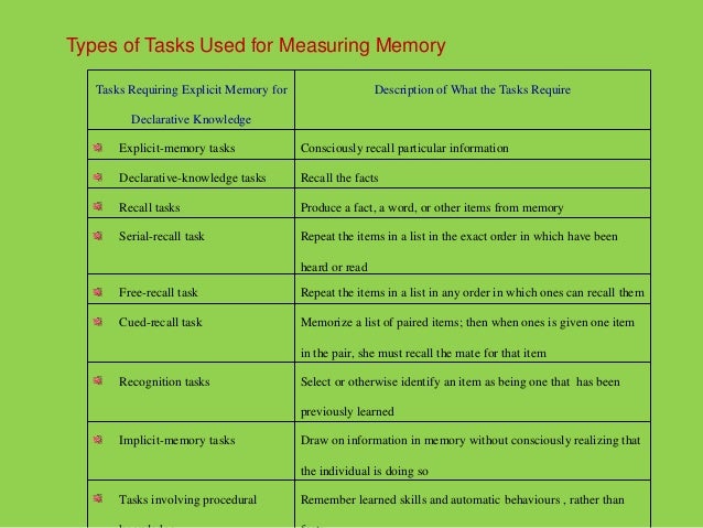 Test of Memory