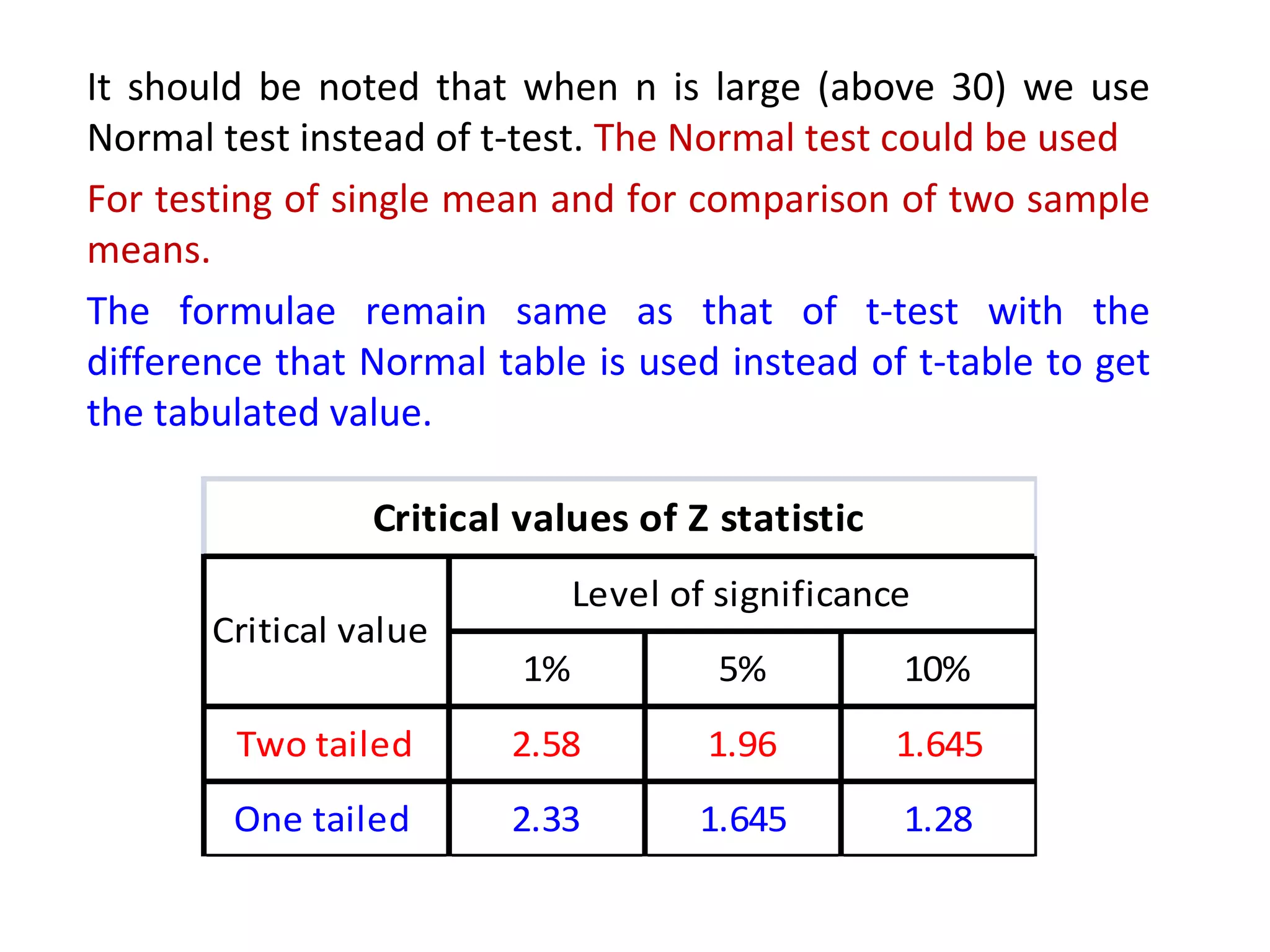 It should be noted that when n is large (above 30) we use 
Normal test instead of t-test. The Normal test could be used 
For testing of single mean and for comparison of two sample 
means. 
The formulae remain same as that of t-test with the 
difference that Normal table is used instead of t-table to get 
the tabulated value. 
Critical values of Z statistic 
Level of significance 
1% 5% 10% 
Critical value 
Two tailed 2.58 1.96 1.645 
One tailed 2.33 1.645 1.28 
 