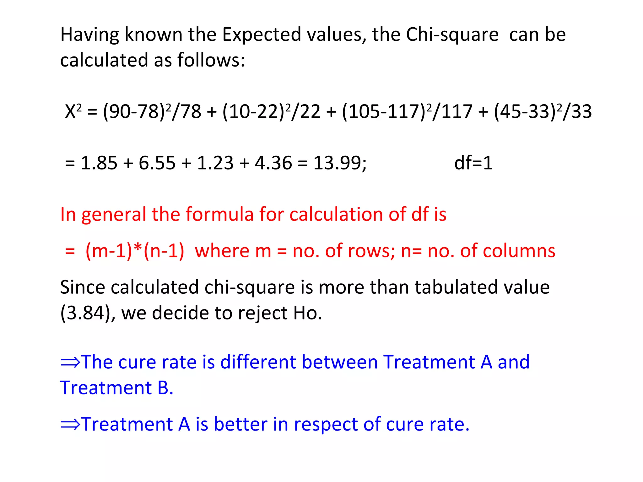 Having known the Expected values, the Chi-square can be 
calculated as follows: 
X2 = (90-78)2/78 + (10-22)2/22 + (105-117)2/117 + (45-33)2/33 
= 1.85 + 6.55 + 1.23 + 4.36 = 13.99; df=1 
In general the formula for calculation of df is 
= (m-1)*(n-1) where m = no. of rows; n= no. of columns 
Since calculated chi-square is more than tabulated value 
(3.84), we decide to reject Ho. 
ÞThe cure rate is different between Treatment A and 
Treatment B. 
ÞTreatment A is better in respect of cure rate. 
 