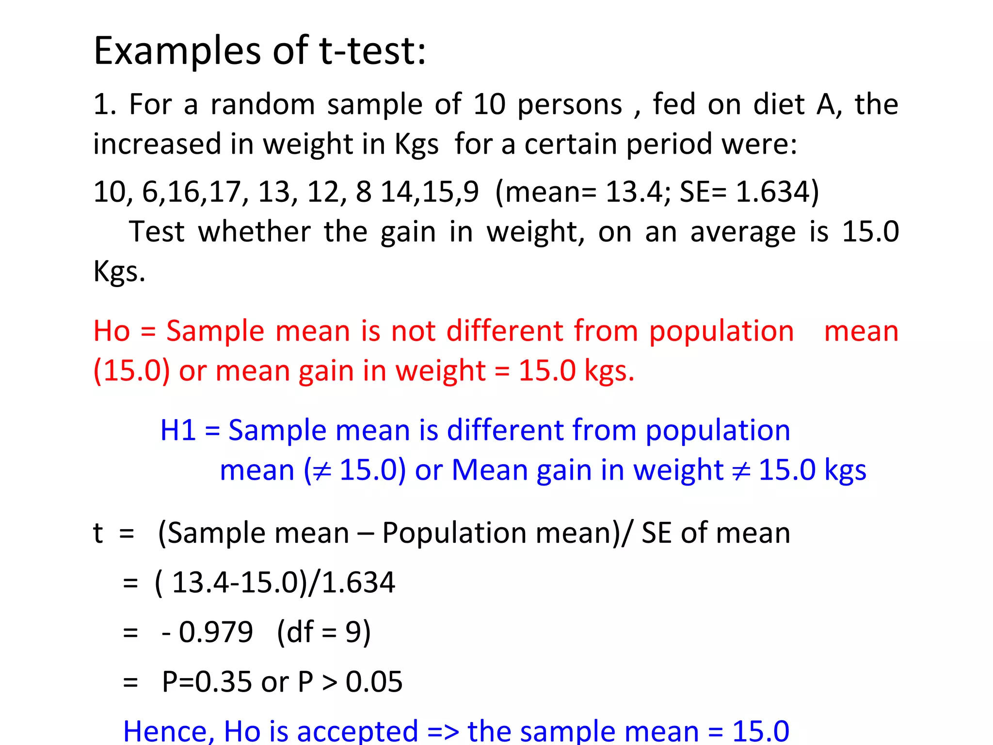 Examples of t-test: 
1. For a random sample of 10 persons , fed on diet A, the 
increased in weight in Kgs for a certain period were: 
10, 6,16,17, 13, 12, 8 14,15,9 (mean= 13.4; SE= 1.634) 
Test whether the gain in weight, on an average is 15.0 
Kgs. 
Ho = Sample mean is not different from population mean 
(15.0) or mean gain in weight = 15.0 kgs. 
H1 = Sample mean is different from population 
mean (¹ 15.0) or Mean gain in weight ¹ 15.0 kgs 
t = (Sample mean – Population mean)/ SE of mean 
= ( 13.4-15.0)/1.634 
= - 0.979 (df = 9) 
= P=0.35 or P > 0.05 
Hence, Ho is accepted => the sample mean = 15.0 
 