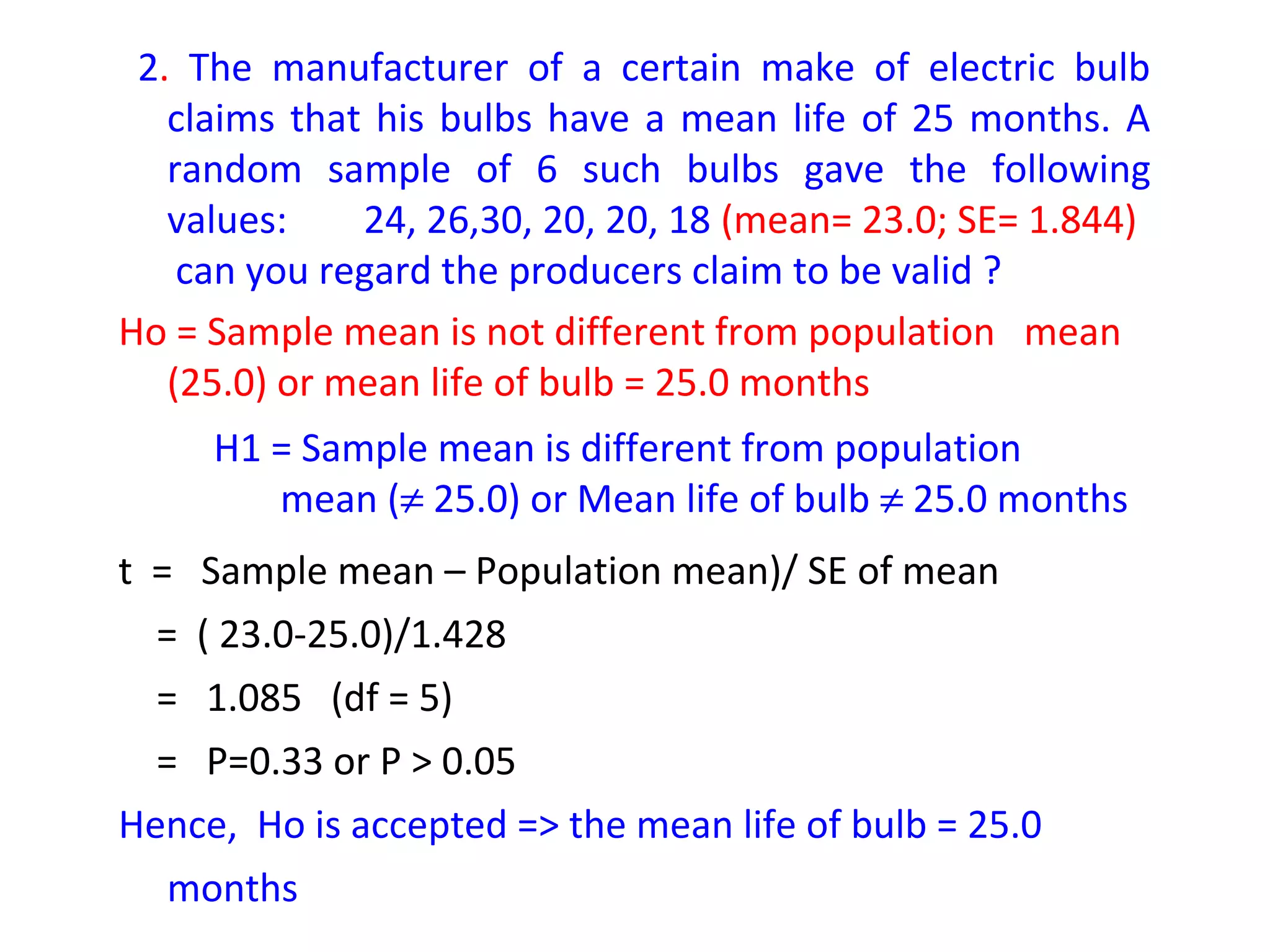 2. The manufacturer of a certain make of electric bulb 
claims that his bulbs have a mean life of 25 months. A 
random sample of 6 such bulbs gave the following 
values: 24, 26,30, 20, 20, 18 (mean= 23.0; SE= 1.844) 
can you regard the producers claim to be valid ? 
Ho = Sample mean is not different from population mean 
(25.0) or mean life of bulb = 25.0 months 
H1 = Sample mean is different from population 
mean (¹ 25.0) or Mean life of bulb ¹ 25.0 months 
t = Sample mean – Population mean)/ SE of mean 
= ( 23.0-25.0)/1.428 
= 1.085 (df = 5) 
= P=0.33 or P > 0.05 
Hence, Ho is accepted => the mean life of bulb = 25.0 
months 
 
