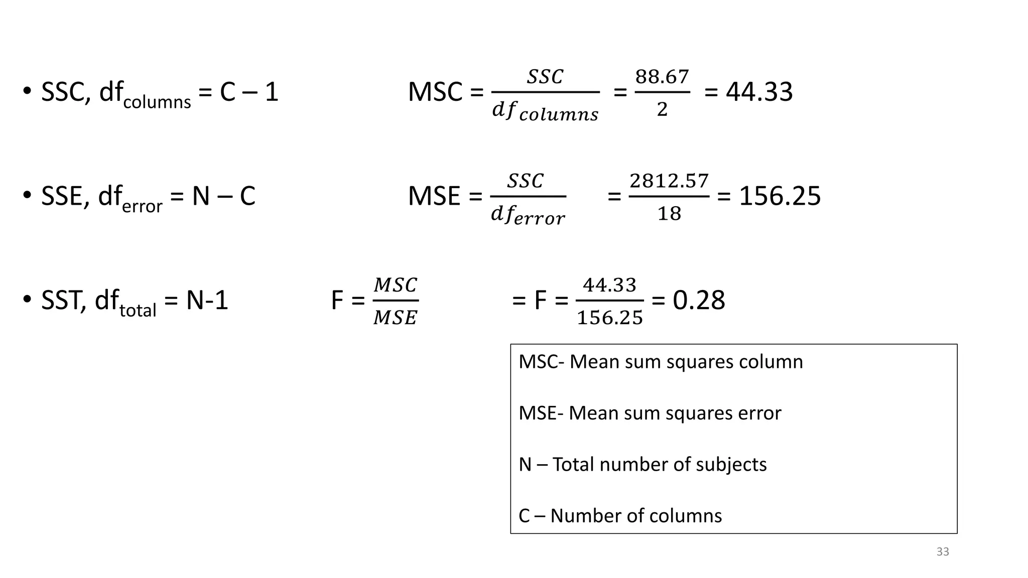 • SSC, dfcolumns = C – 1 MSC =
𝑆𝑆𝐶
𝑑𝑓 𝑐𝑜𝑙𝑢𝑚𝑛𝑠
=
88.67
2
= 44.33
• SSE, dferror = N – C MSE =
𝑆𝑆𝐶
𝑑𝑓𝑒𝑟𝑟𝑜𝑟
=
2812.57
18
= 156.25
• SST, dftotal = N-1 F =
𝑀𝑆𝐶
𝑀𝑆𝐸
= F =
44.33
156.25
= 0.28
MSC- Mean sum squares column
MSE- Mean sum squares error
N – Total number of subjects
C – Number of columns
33
 
