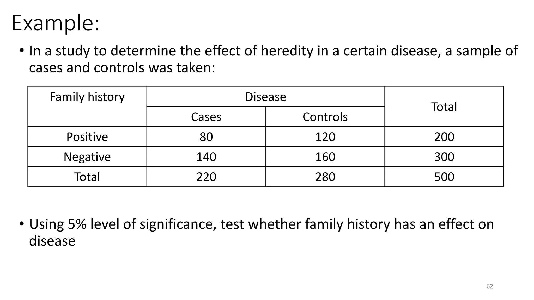 Example:
• In a study to determine the effect of heredity in a certain disease, a sample of
cases and controls was taken:
• Using 5% level of significance, test whether family history has an effect on
disease
Family history Disease
Total
Cases Controls
Positive 80 120 200
Negative 140 160 300
Total 220 280 500
62
 