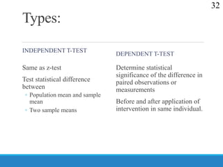 Test of significance | PPTX