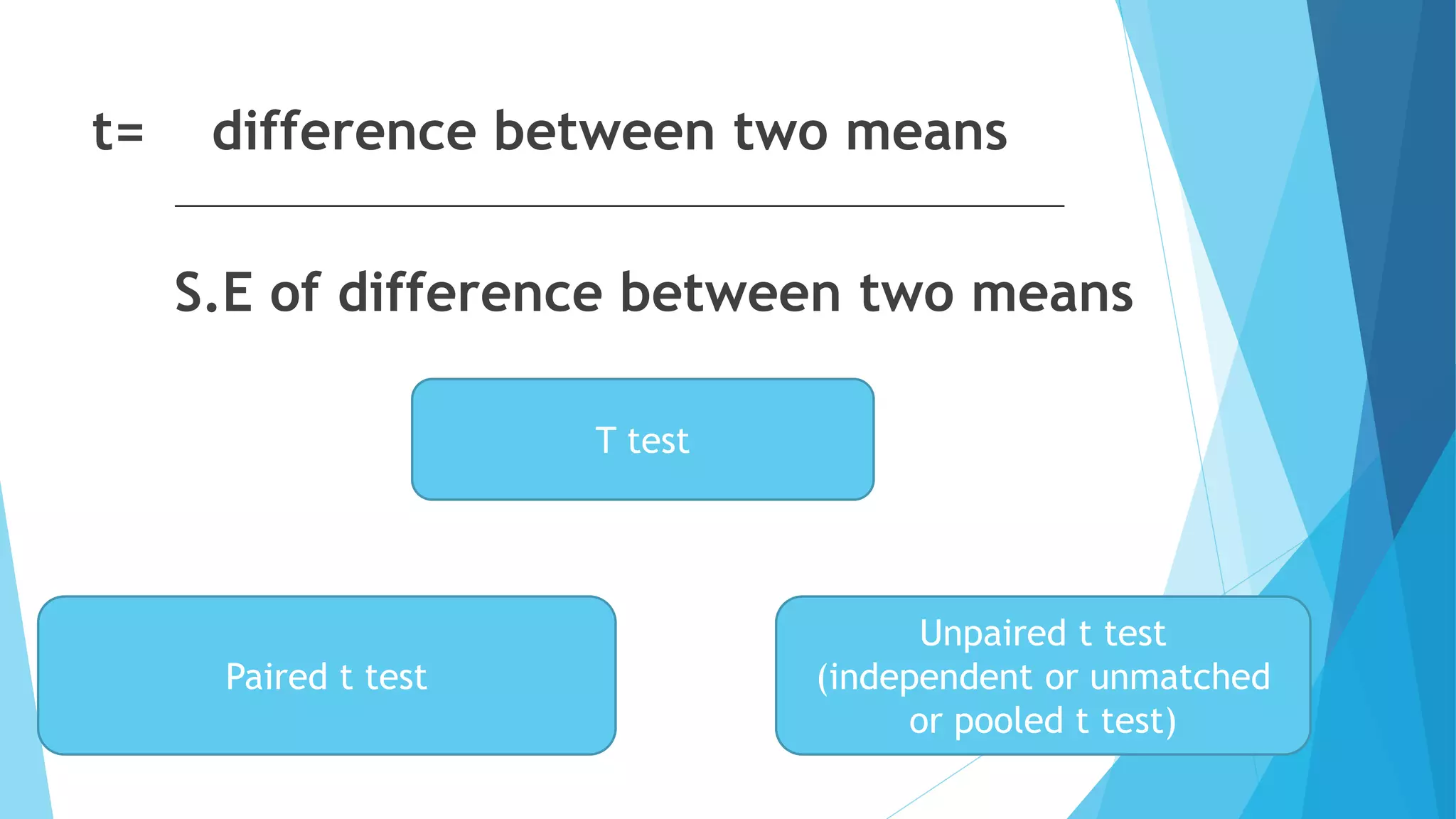 t= difference between two means
S.E of difference between two means
T test
Paired t test
Unpaired t test
(independent or unmatched
or pooled t test)
 