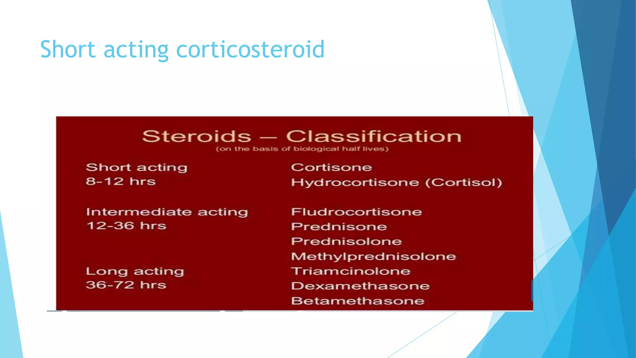 Short acting corticosteroid
 