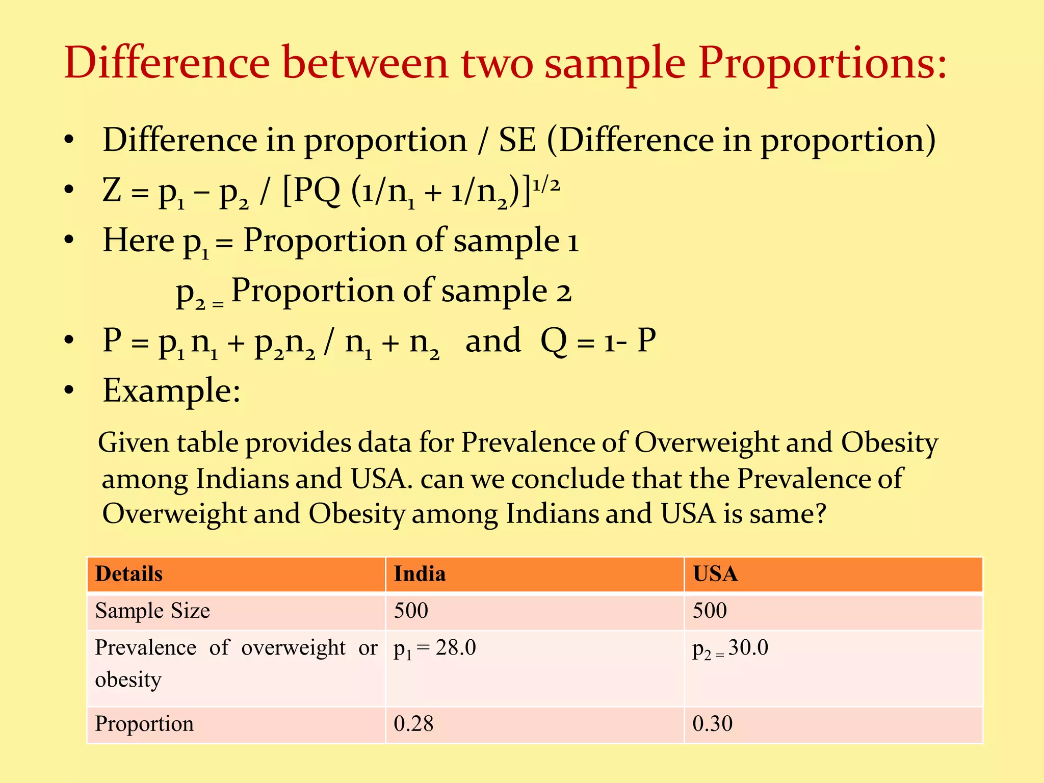 Test of significance in Statistics | PPTX