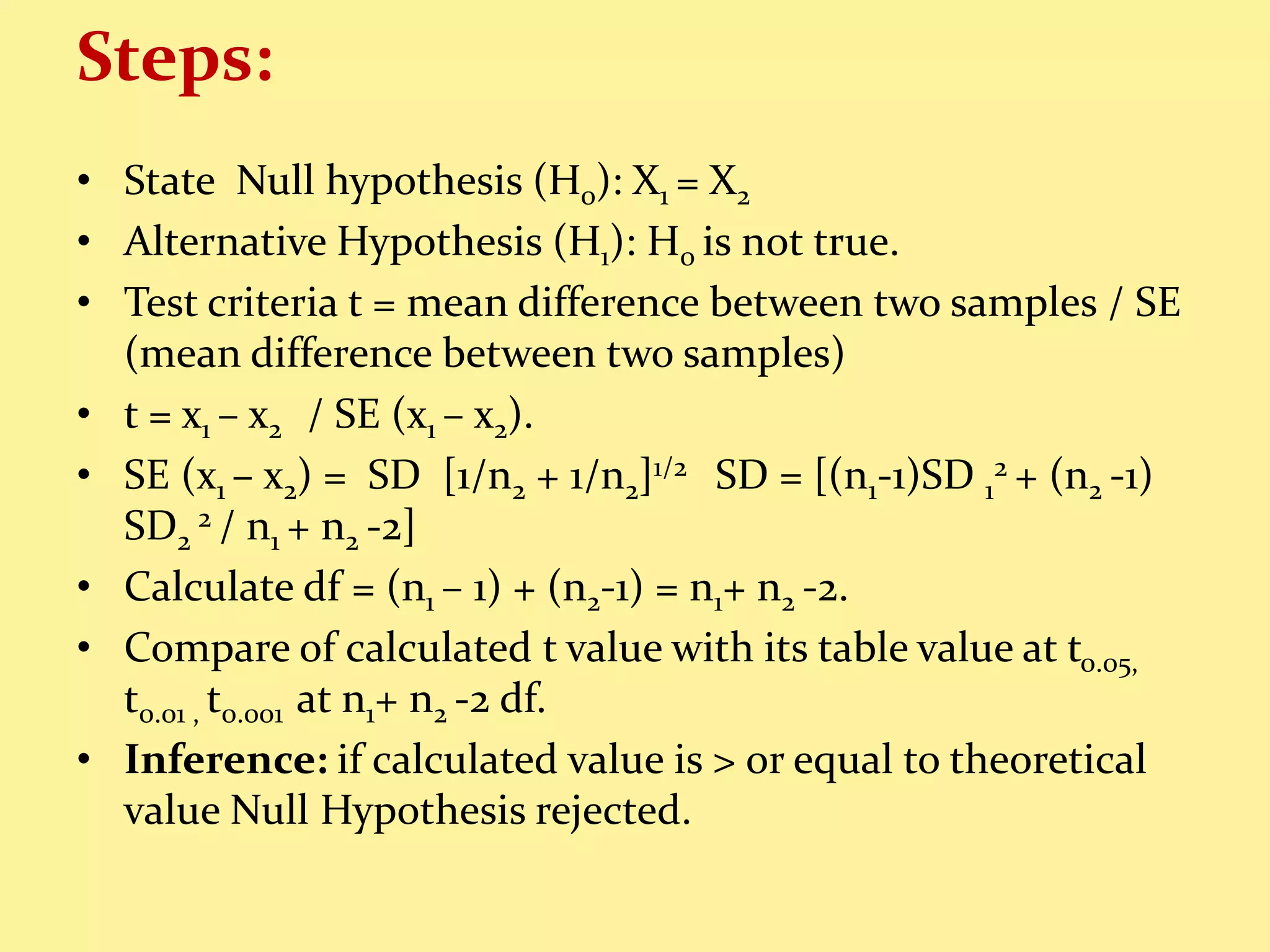 Test of significance in Statistics | PPTX