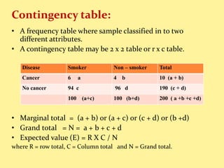 Test of significance in Statistics | PPTX