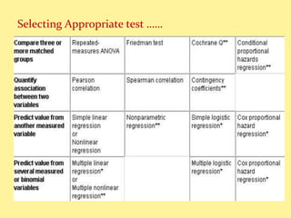 George Test Significance Test of significance in Statistics | PPTX