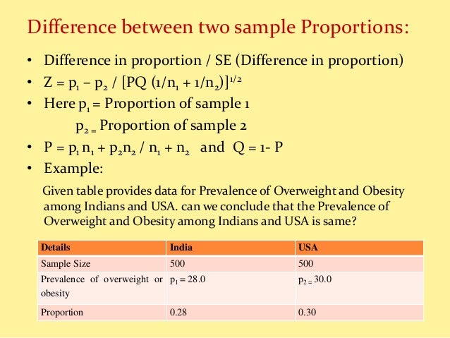Test Of Significance In Statistics