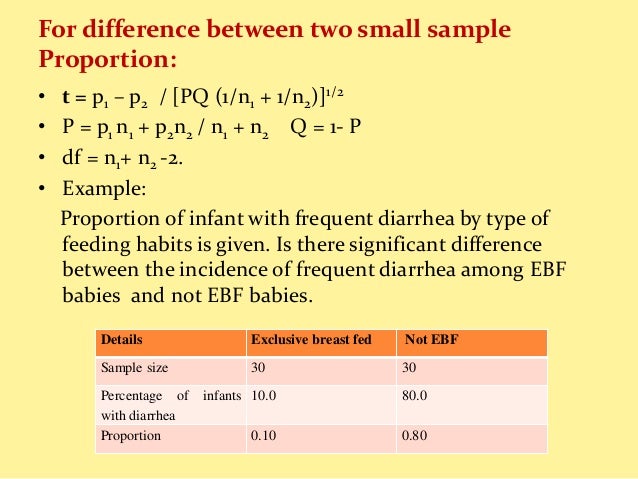 test of significance in statistics pdf
