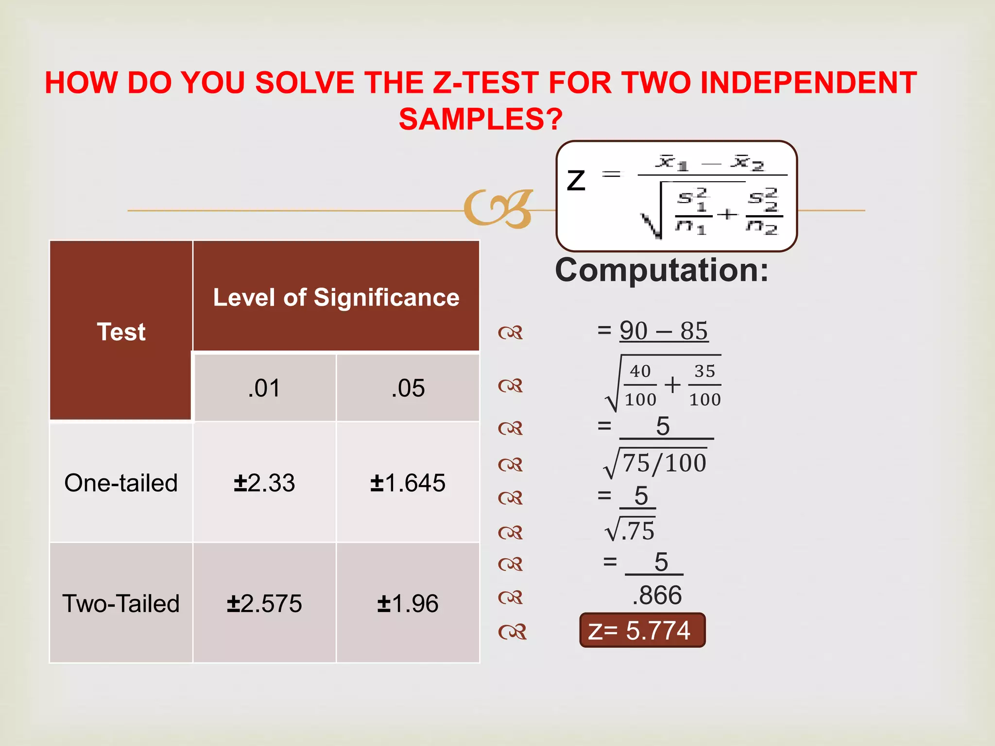 
Given:
 X1 = 90
 X2 = 85
 s1 = 40
 S2 = 35
 n1 = 100
 n2 = 100
Computation:
 = 90 − 85

40
100
+
35
100
 = 5 .
 75/100
 = 5 .
 .75
 = 5 .
 .866
 z= 5.774
HOW DO YOU SOLVE THE Z-TEST FOR TWO INDEPENDENT
SAMPLES?
z
Test
Level of Significance
.01 .05
One-tailed ±2.33 ±1.645
Two-Tailed ±2.575 ±1.96
 